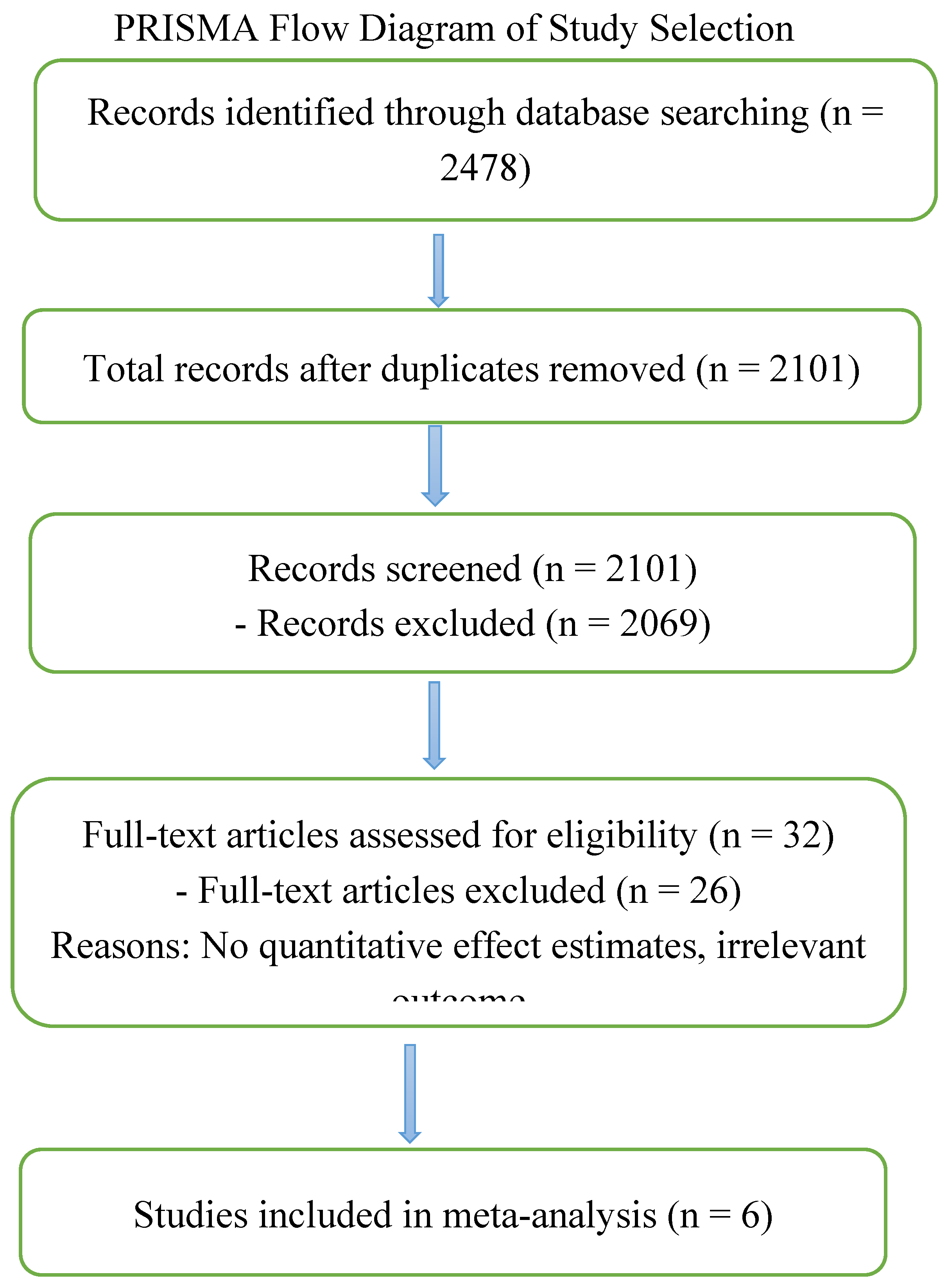 Preprints 194721 g001