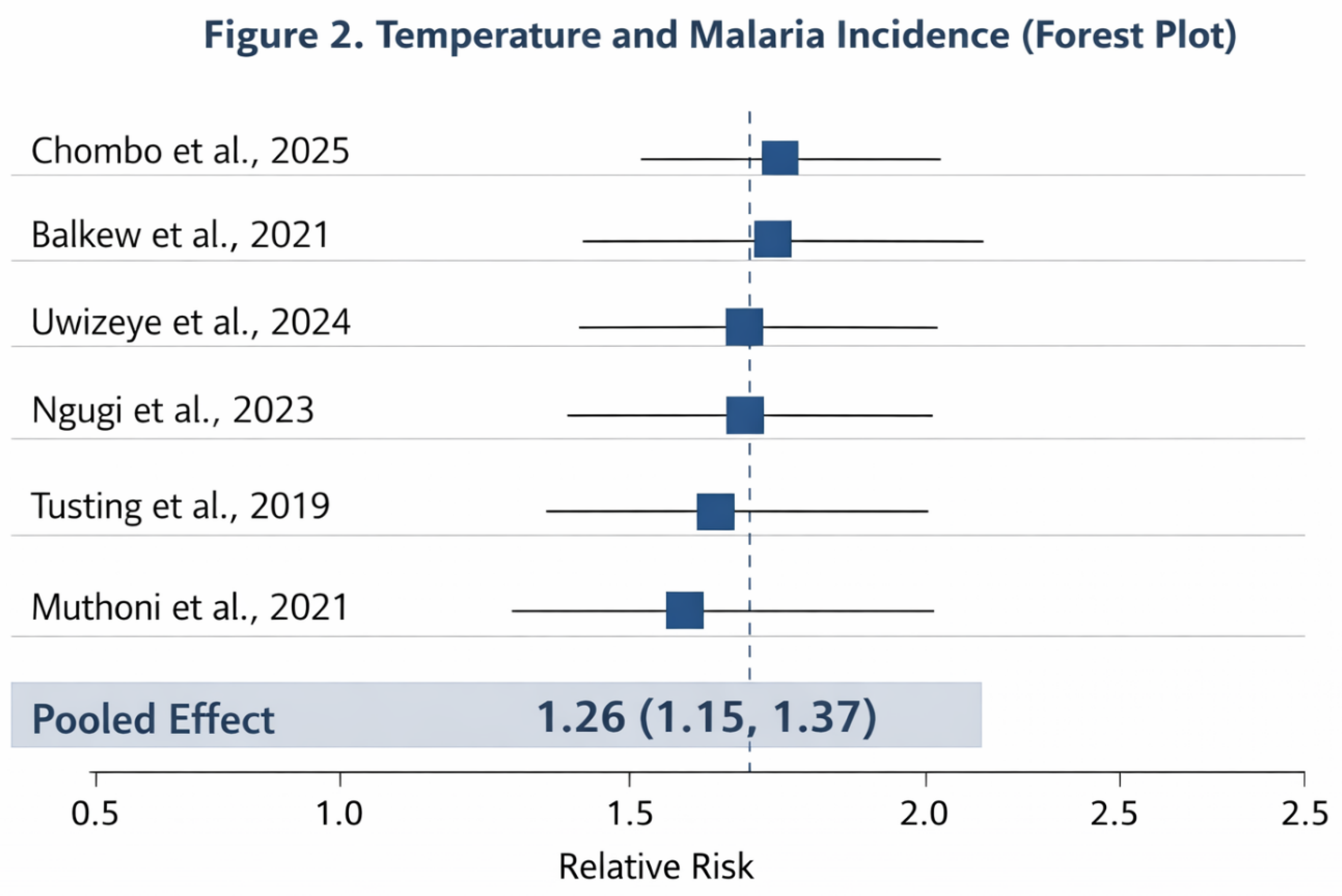 Preprints 194721 g002