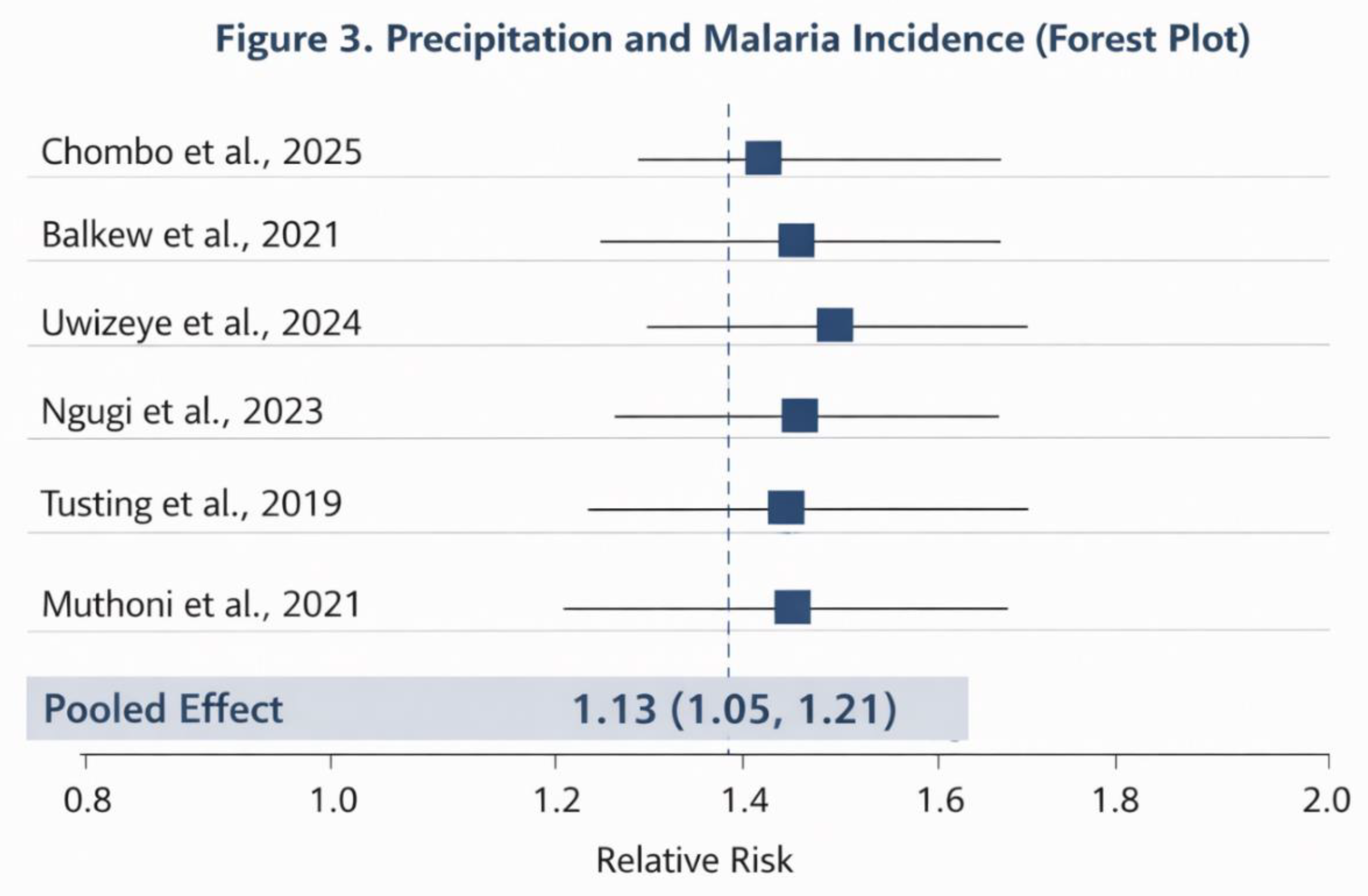 Preprints 194721 g003