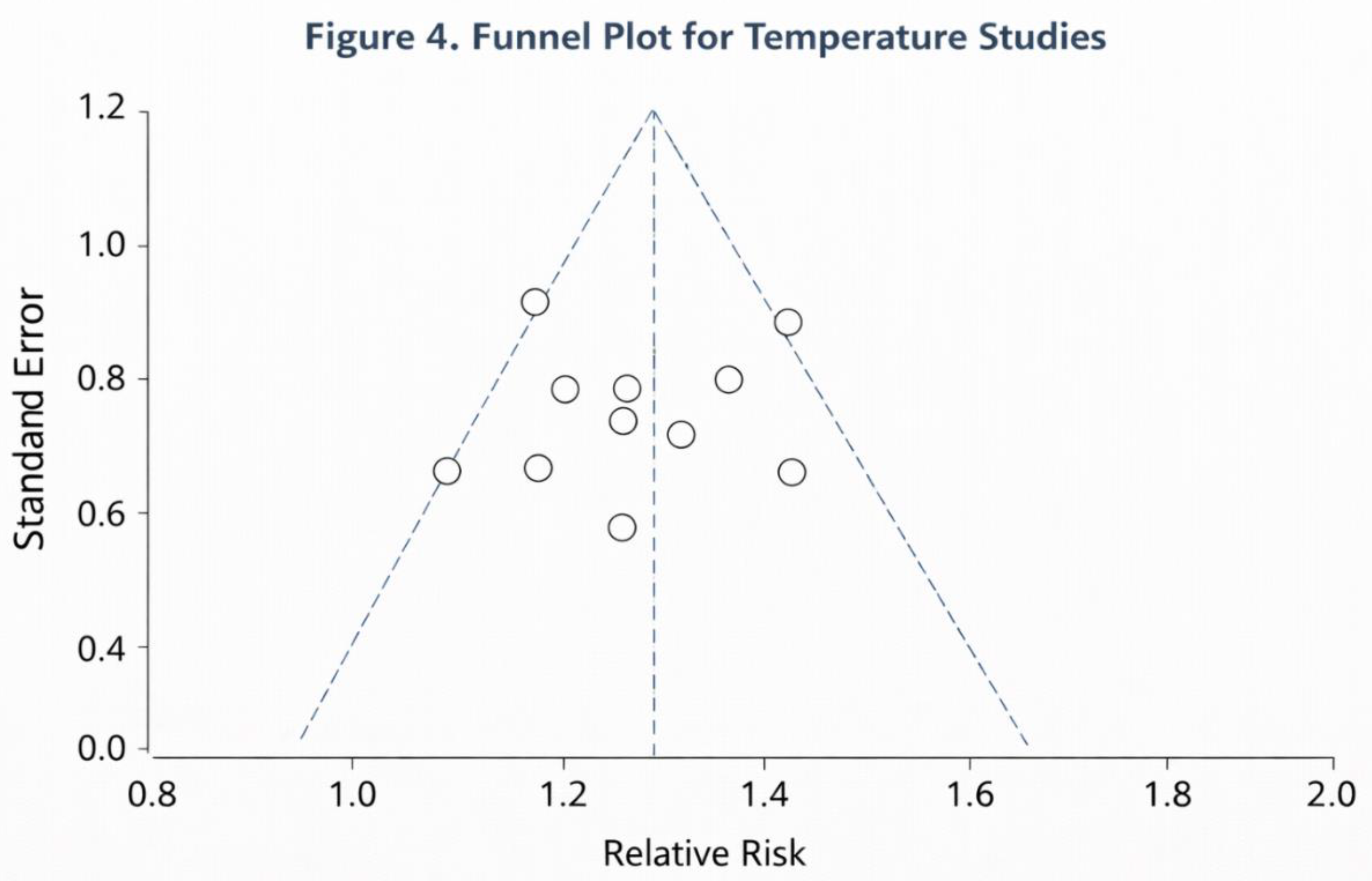Preprints 194721 g004