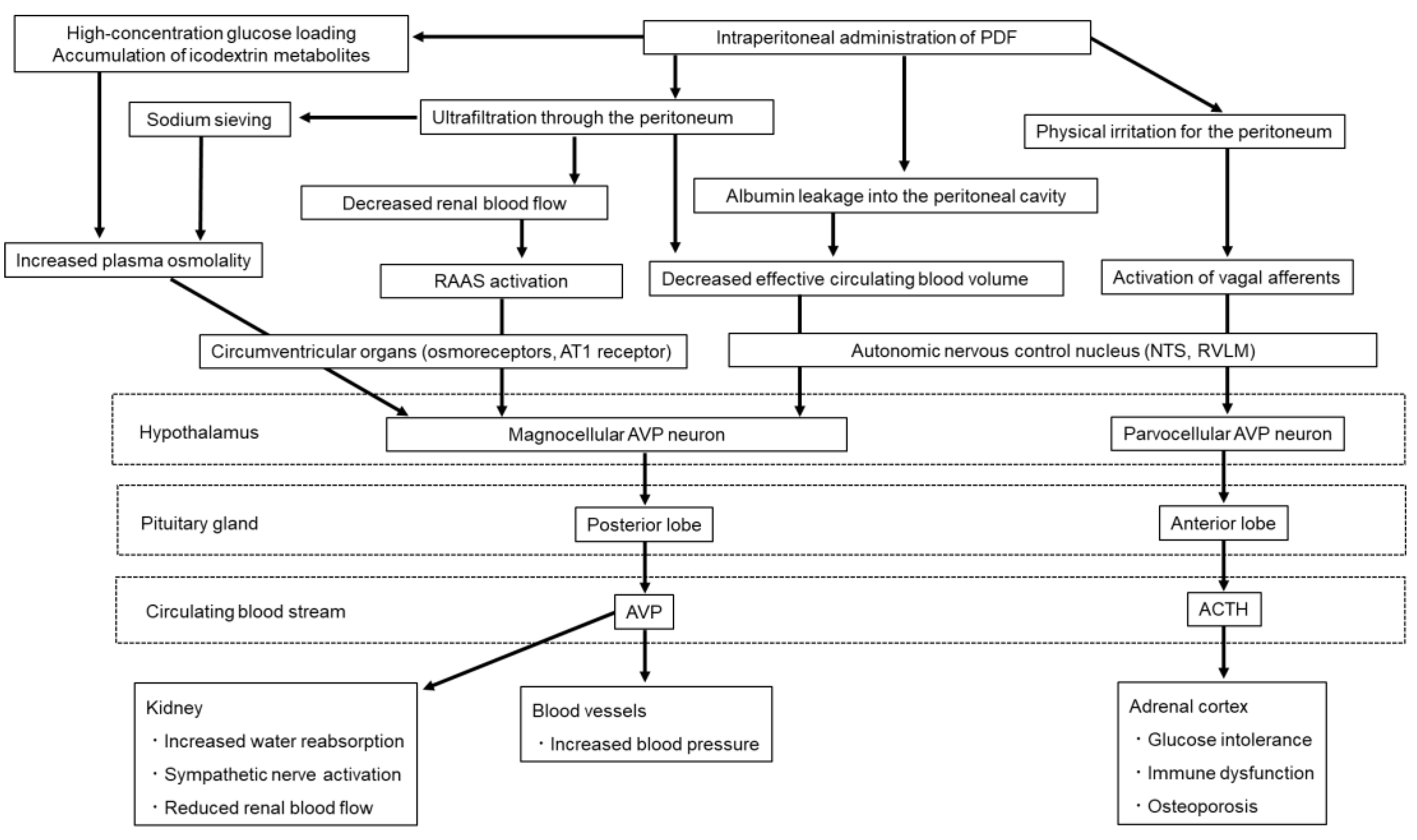 Preprints 176778 g004