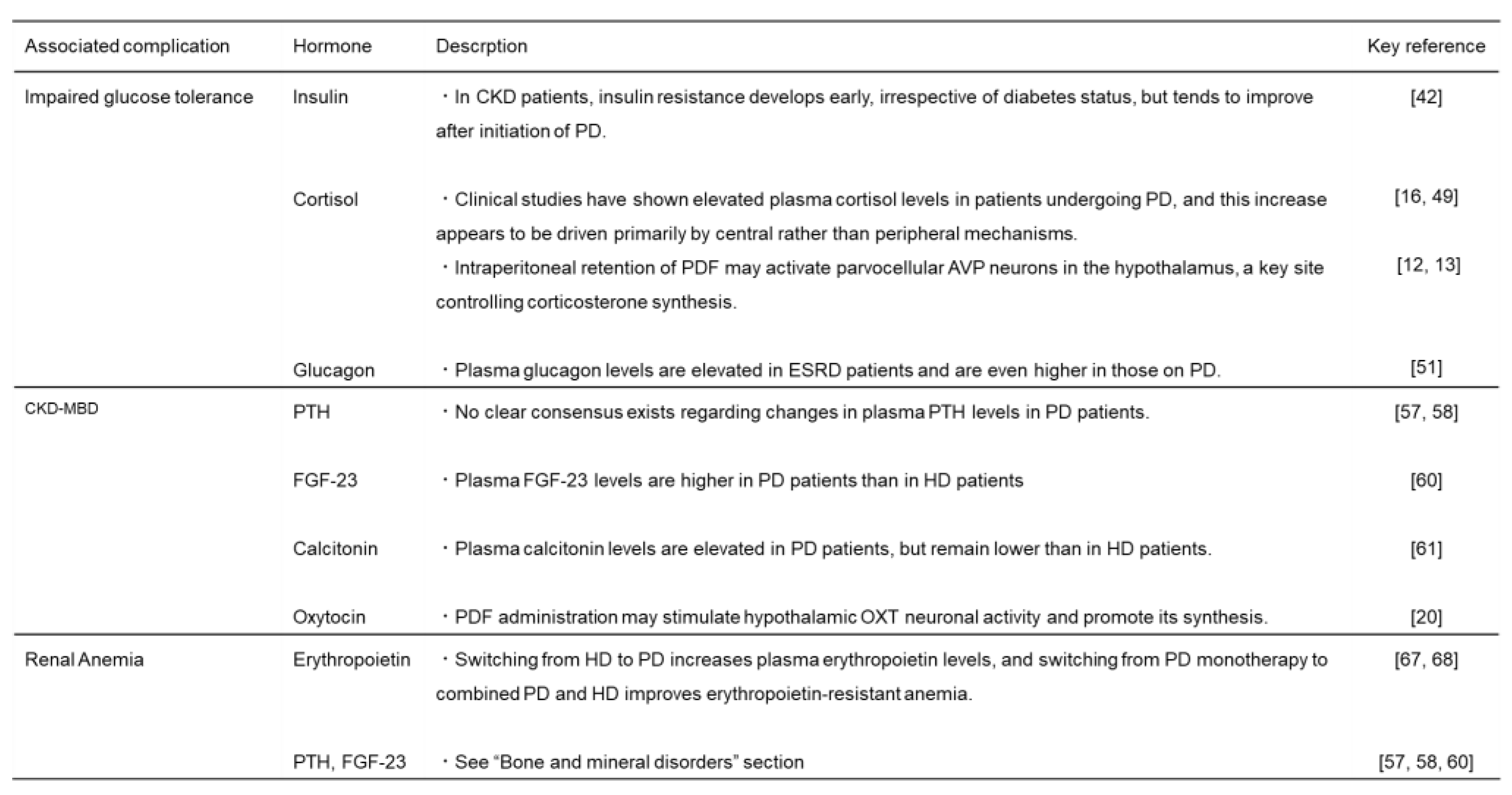Preprints 176778 g005