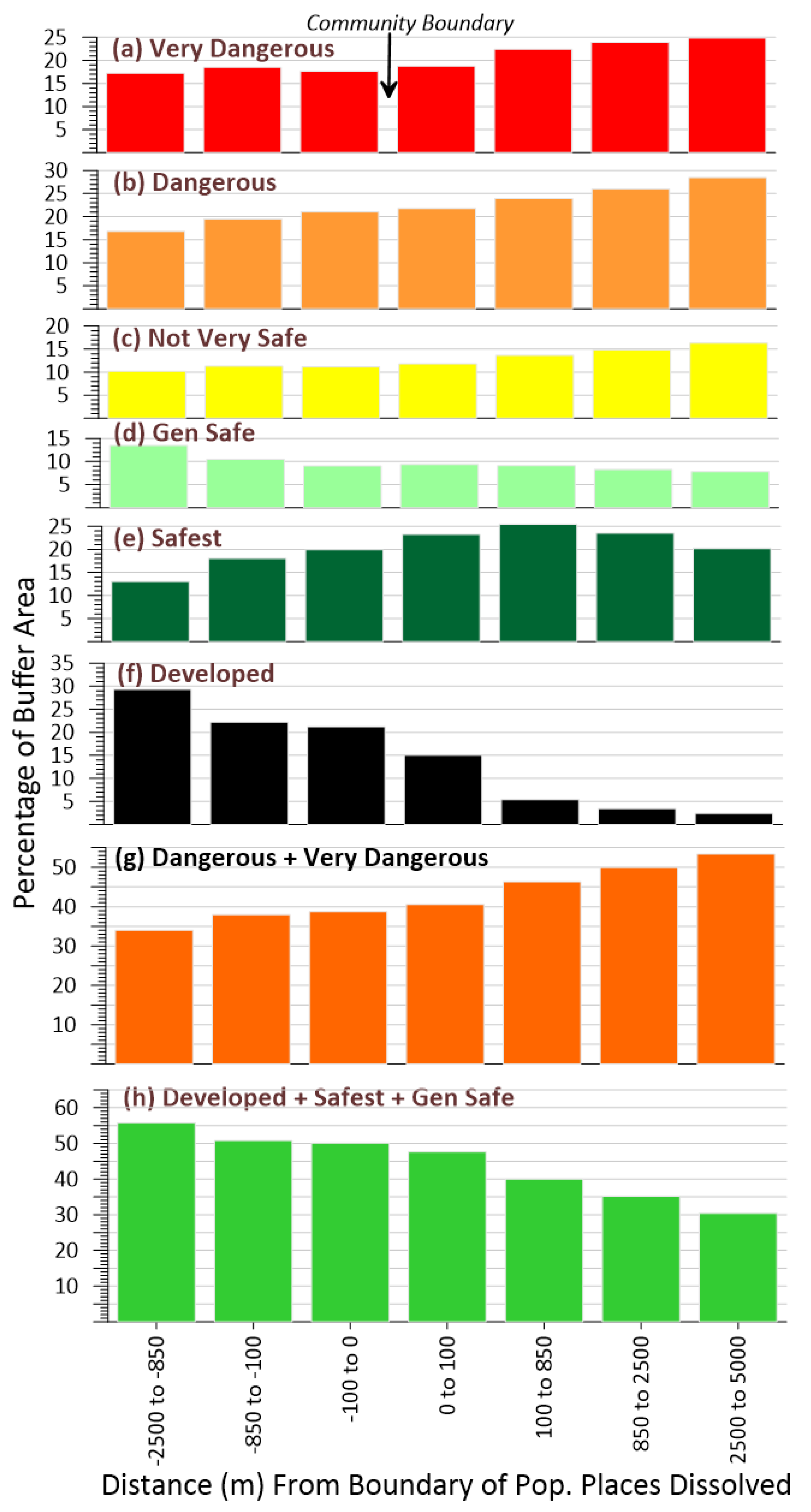 Preprints 145904 g004