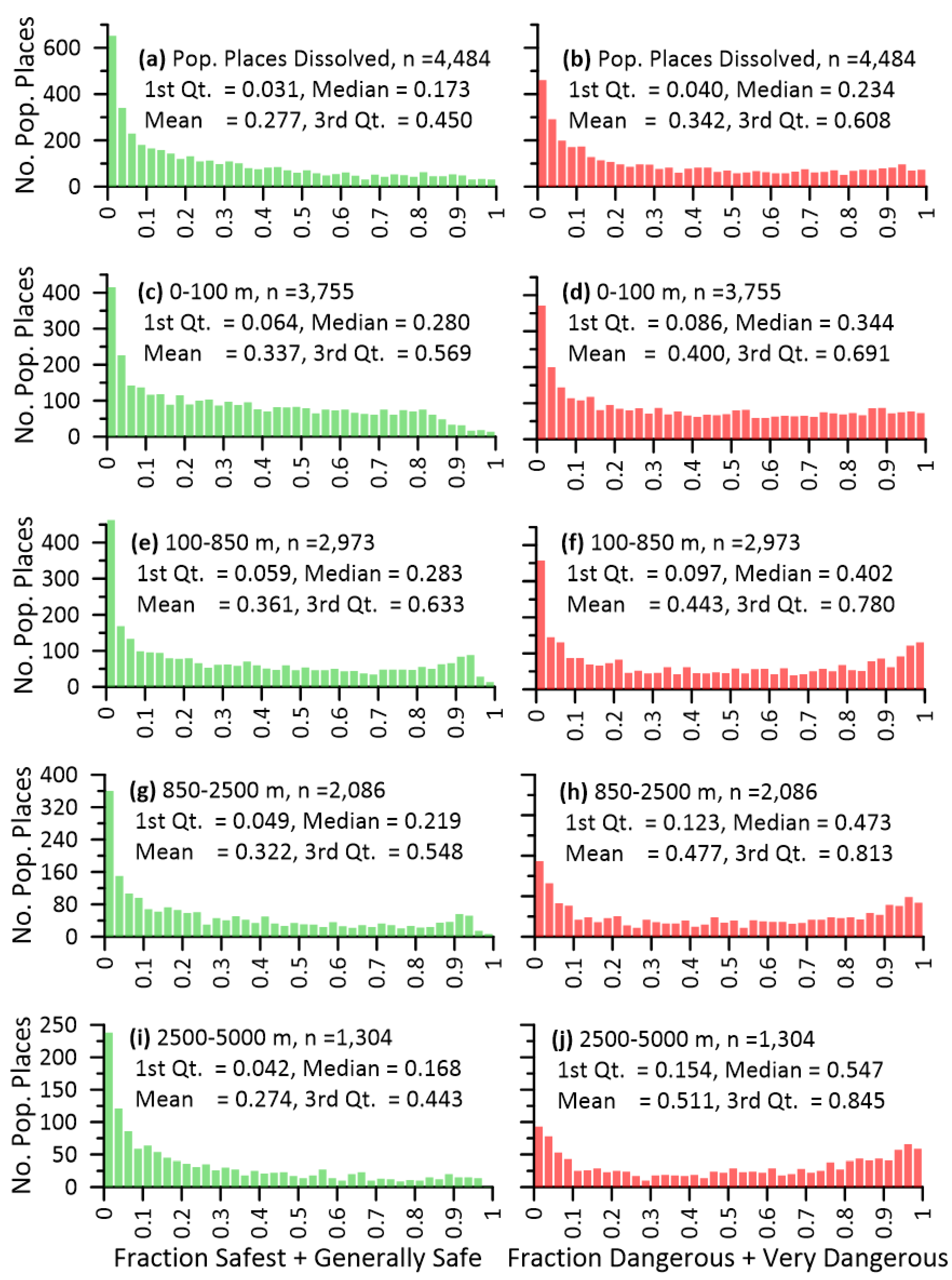Preprints 145904 g006