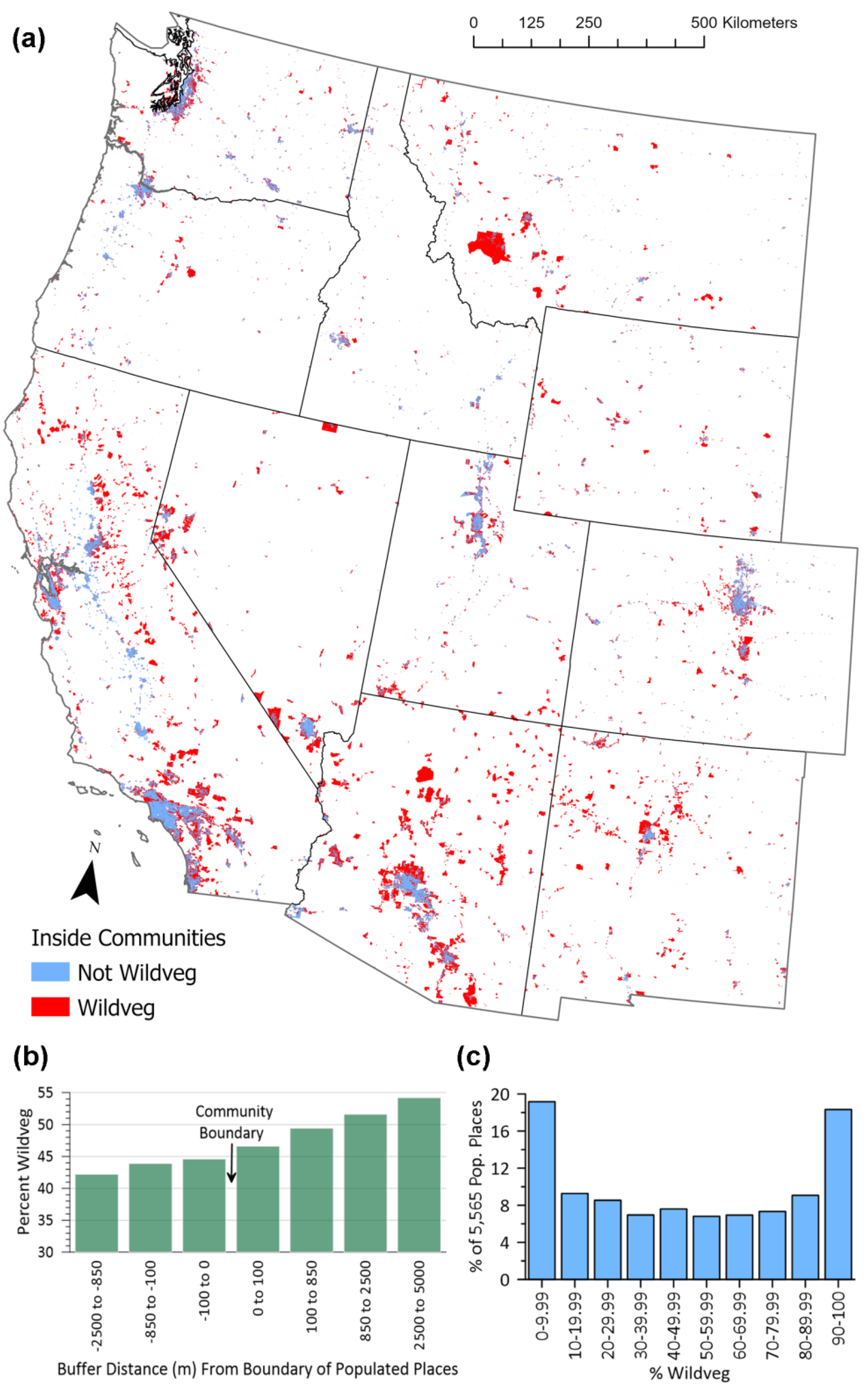 Preprints 145904 g007
