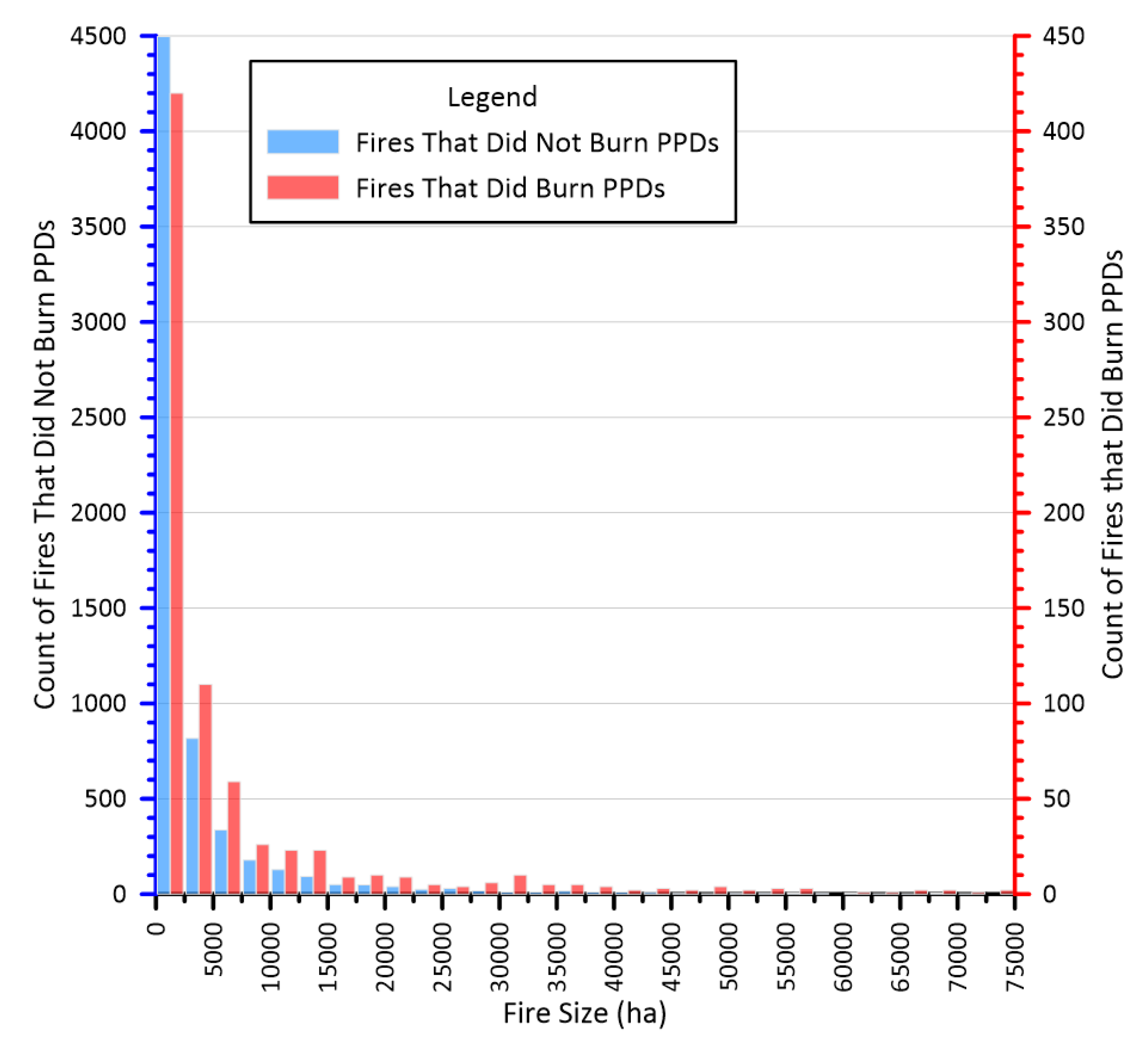 Preprints 145904 g009