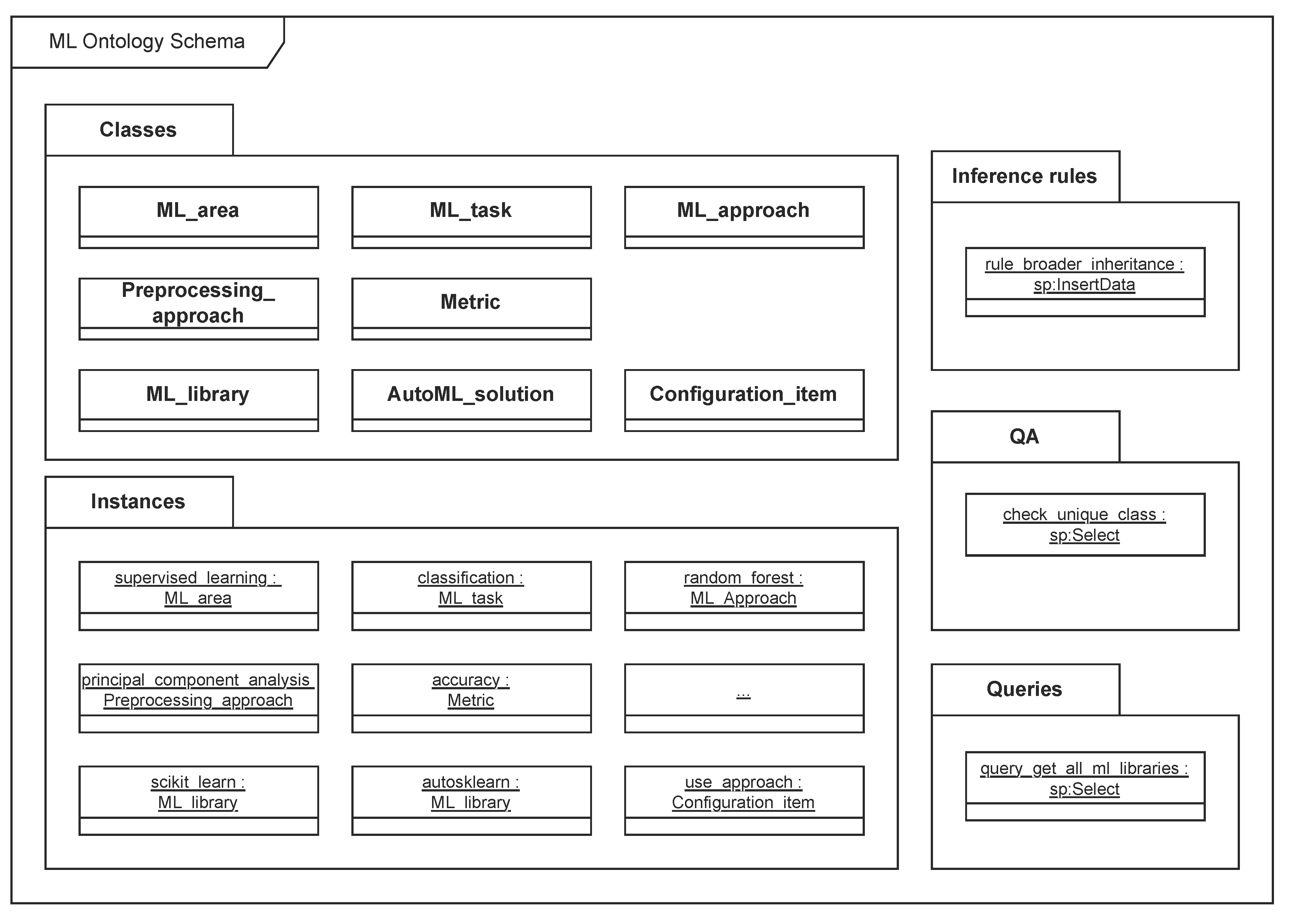 Preprints 185638 g001