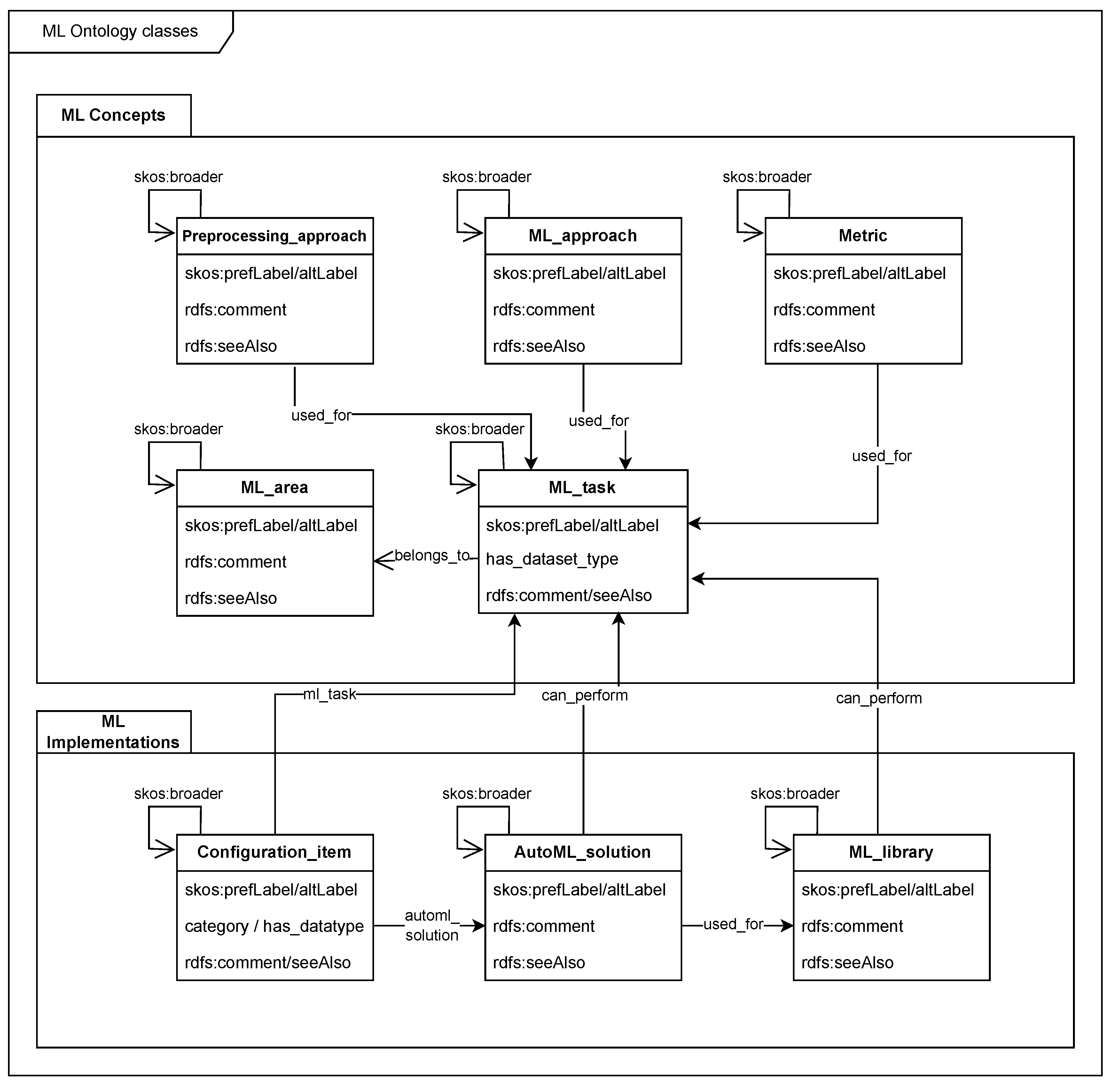 Preprints 185638 g002