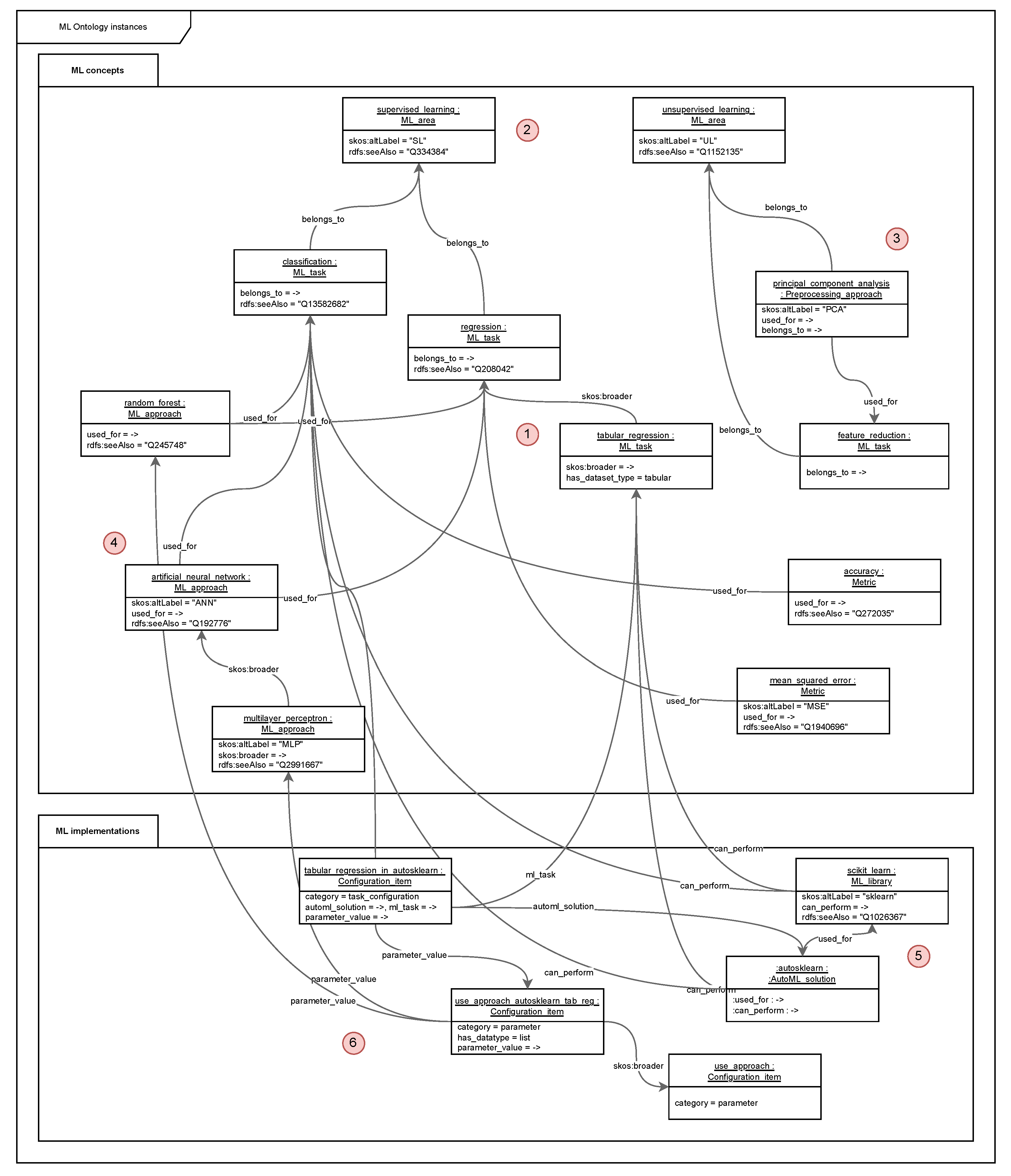Preprints 185638 g003