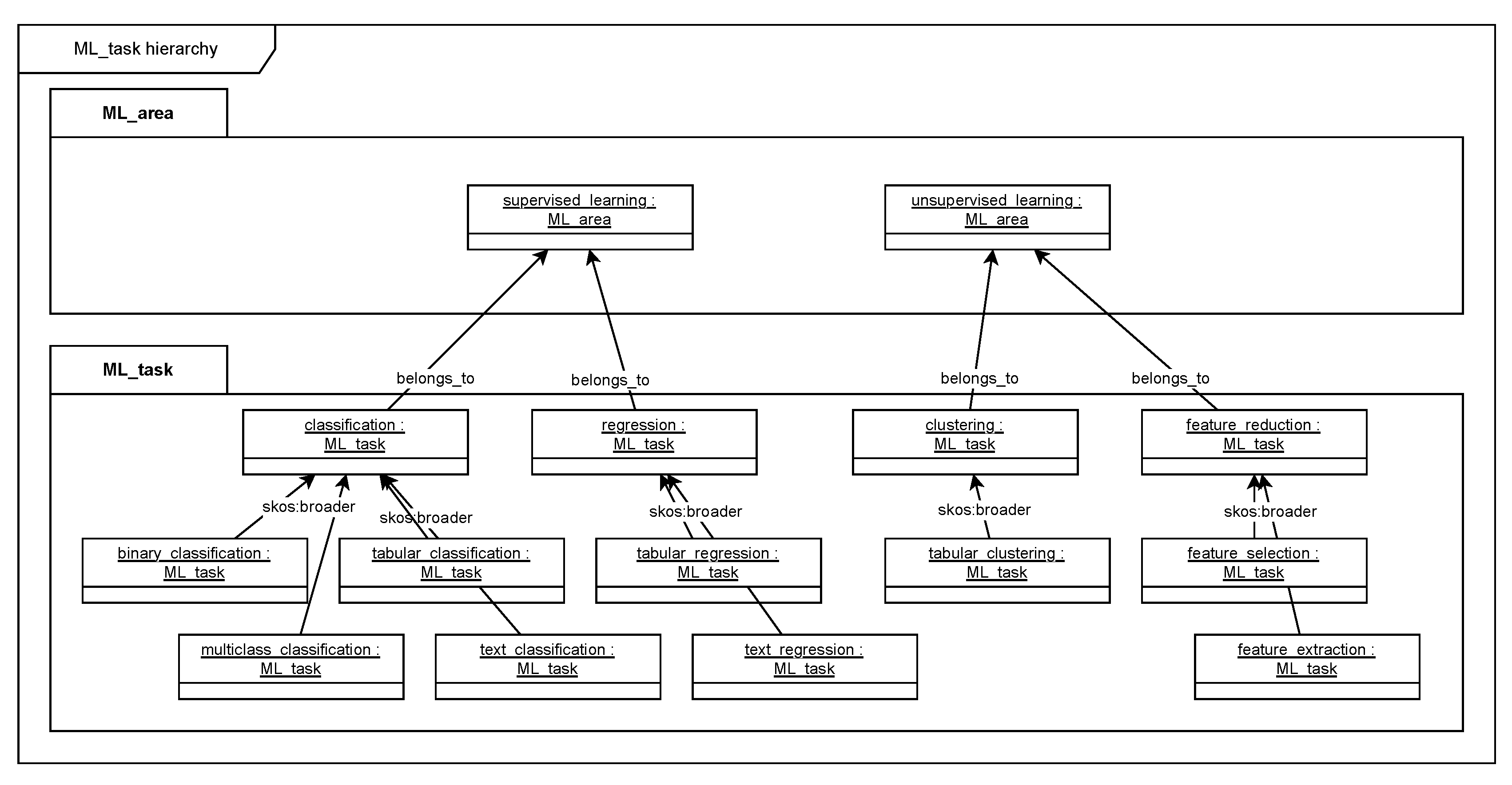 Preprints 185638 g004