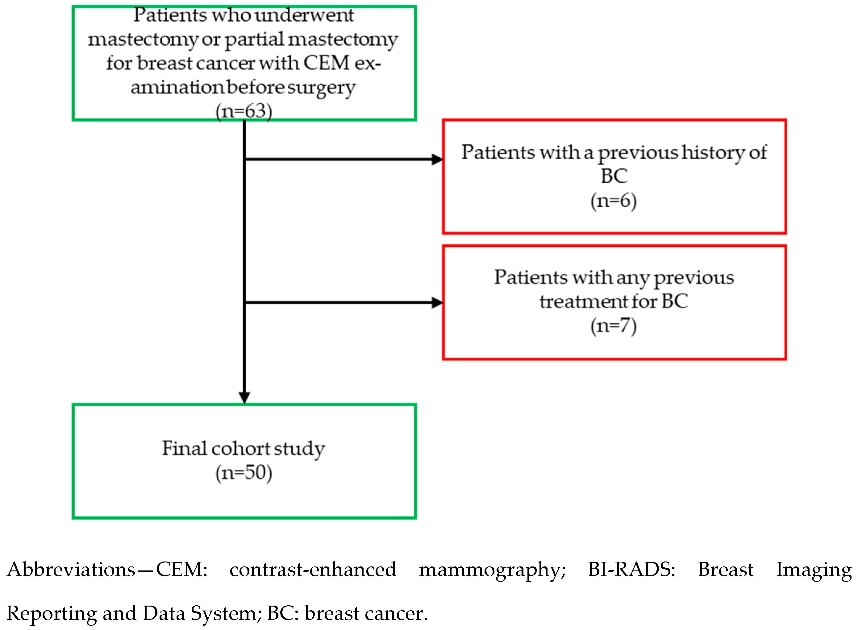Preprints 151294 sch001