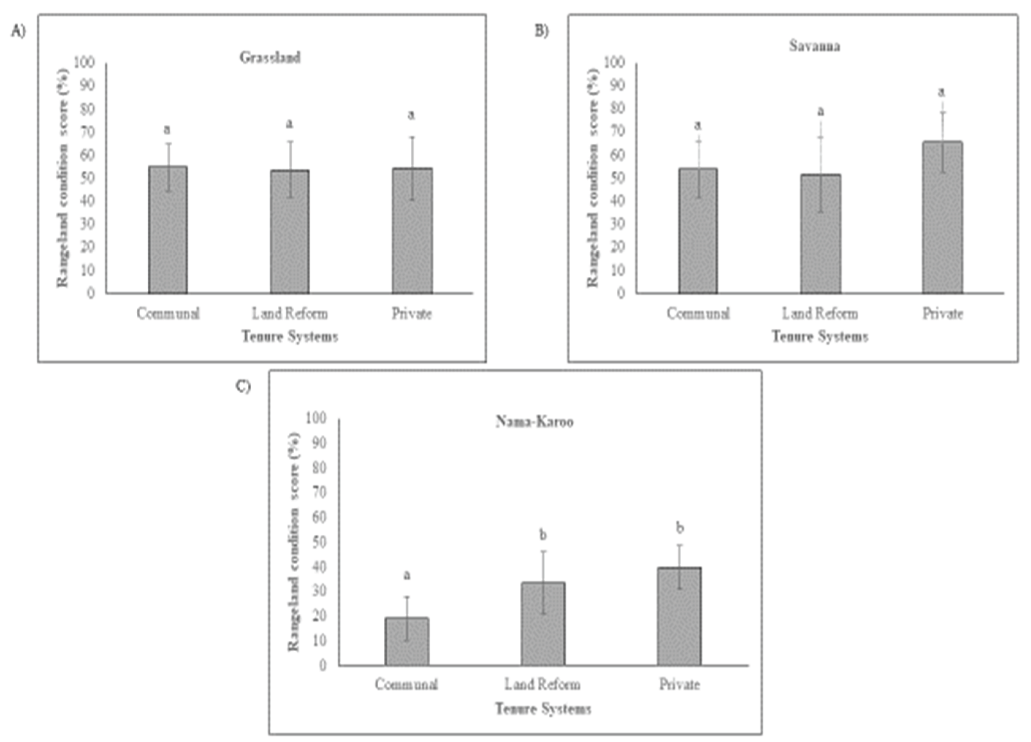 Preprints 165173 g004