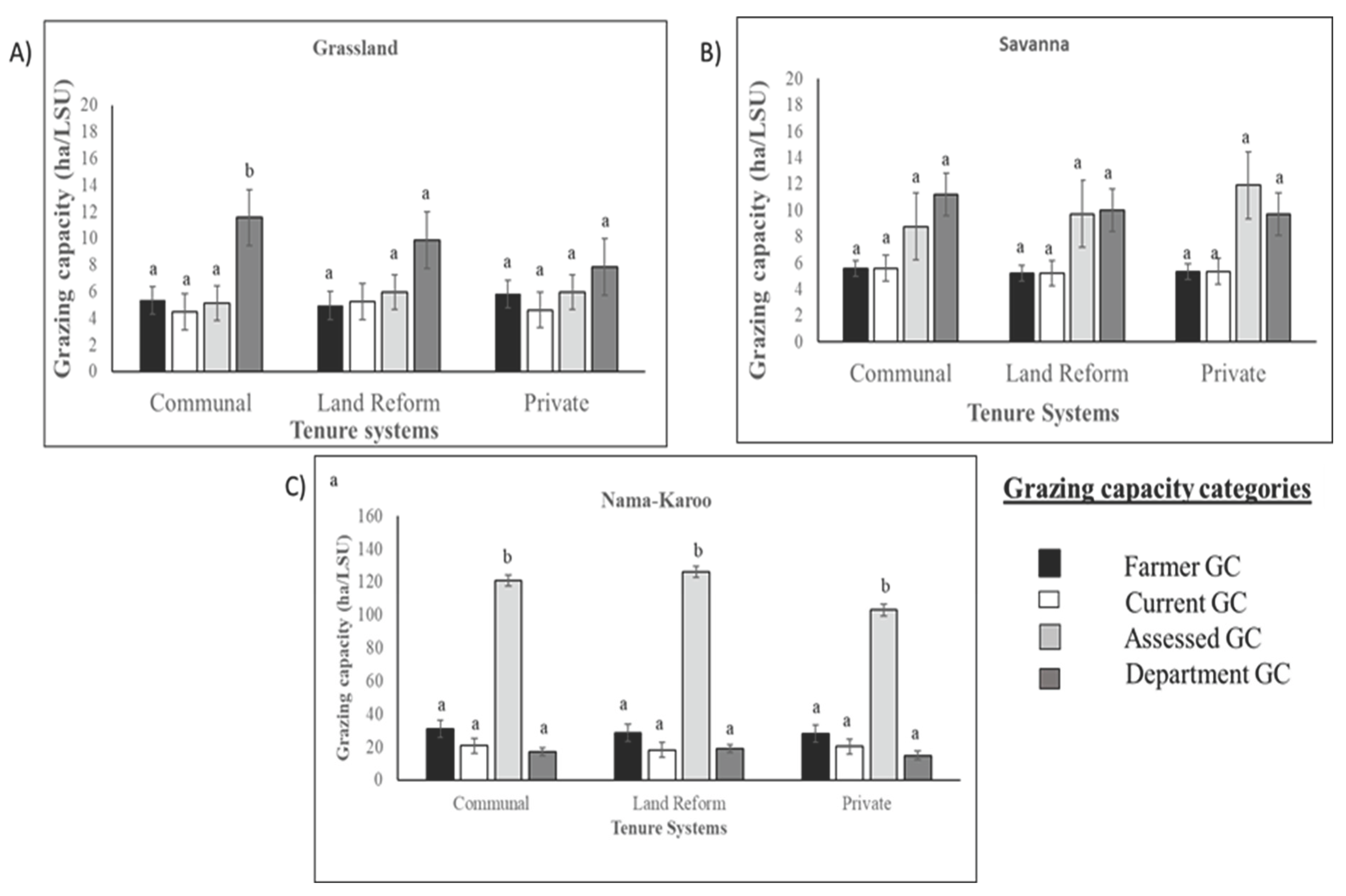 Preprints 165173 g005