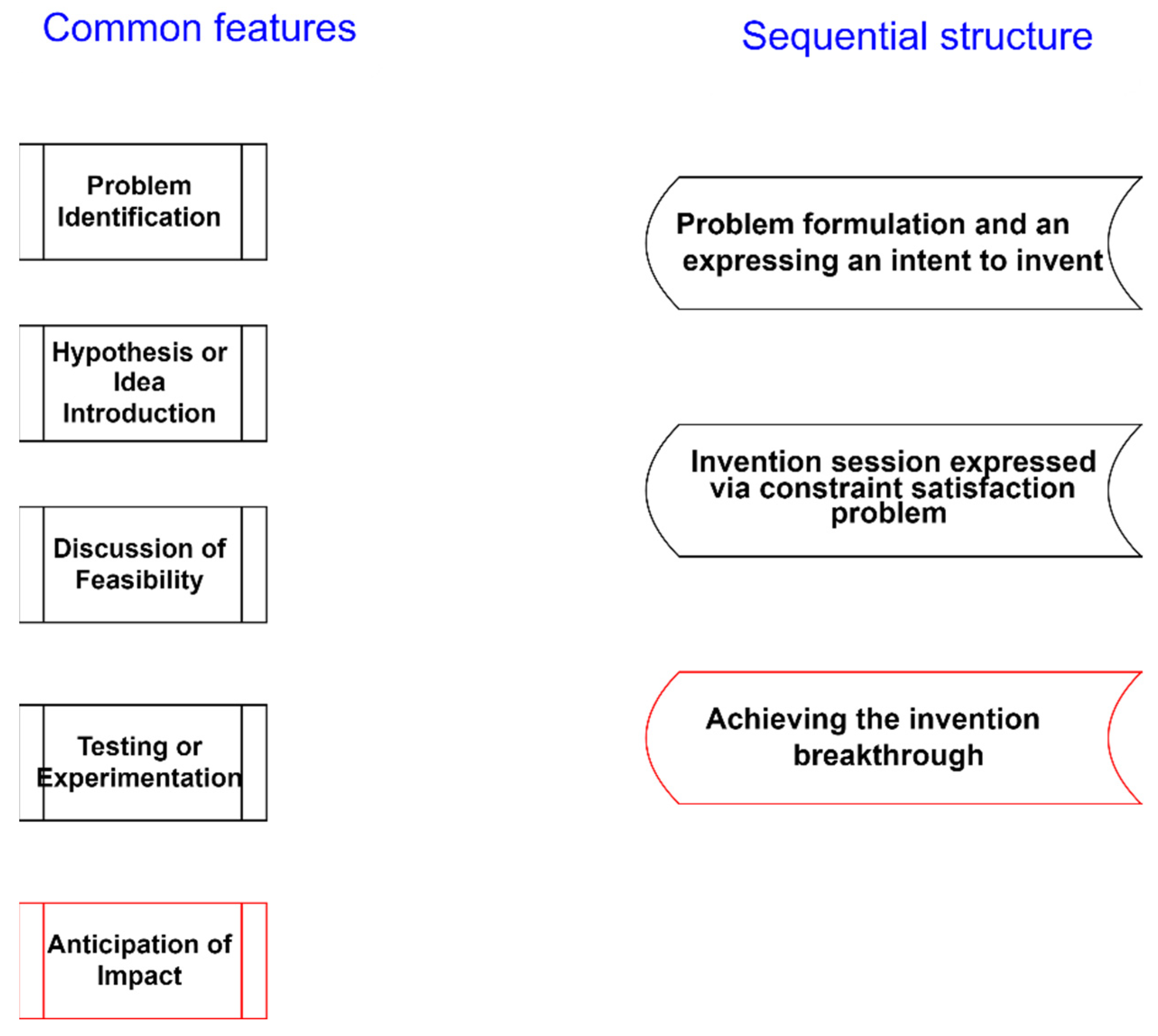 Preprints 149652 g009
