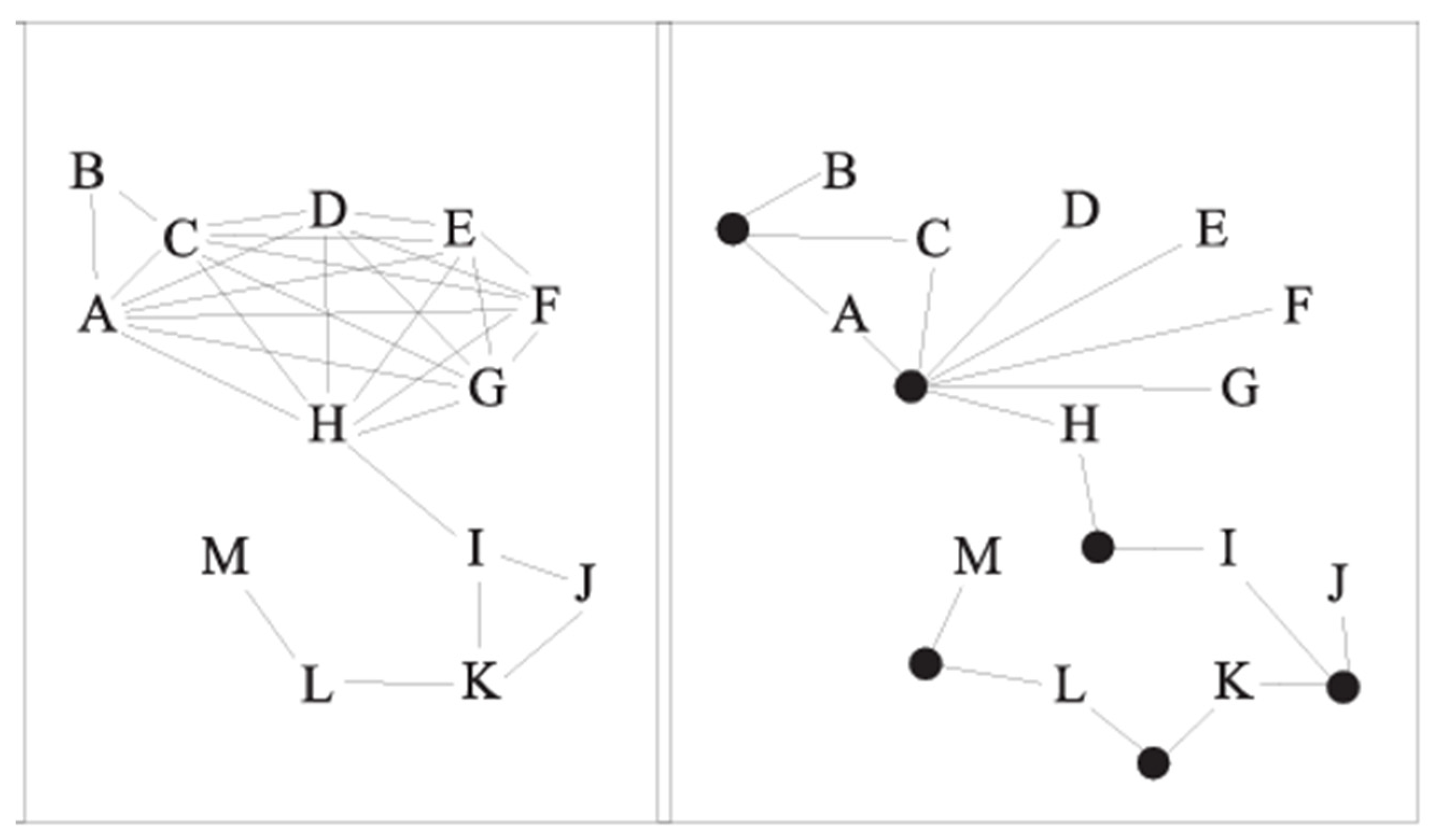 Preprints 149652 g013