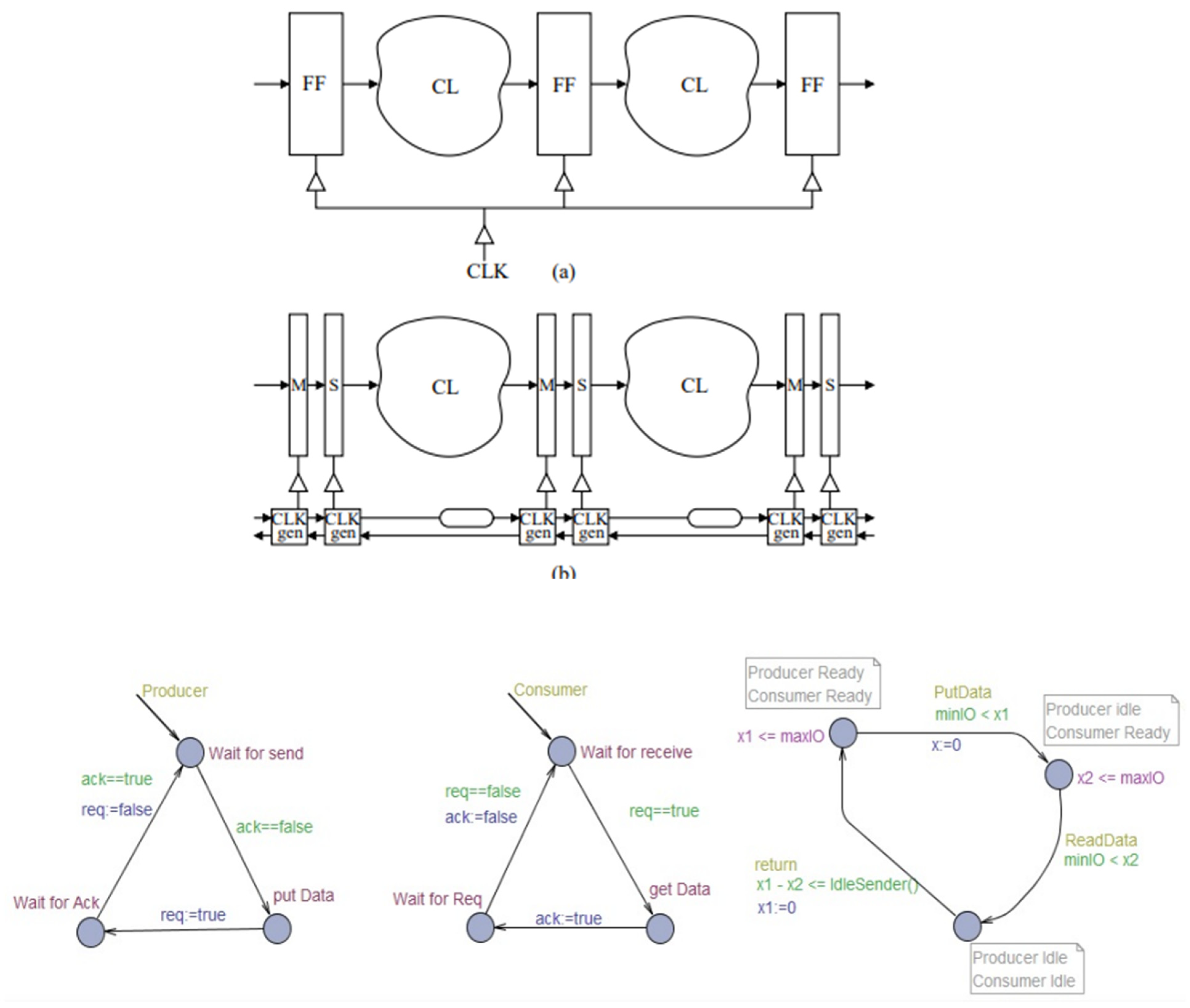 Preprints 149652 g014