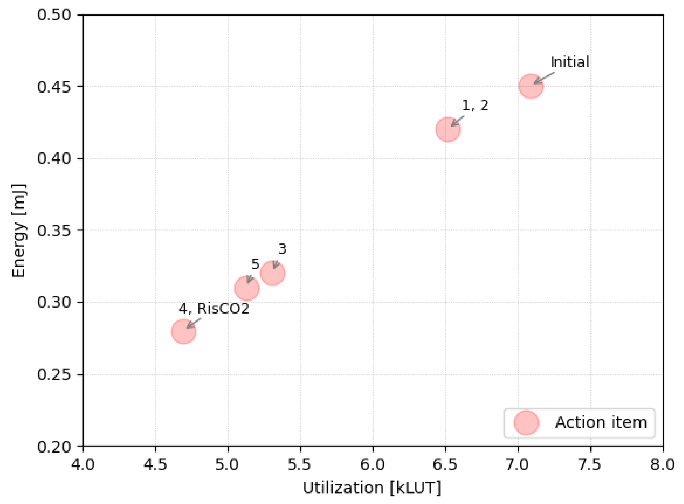 Preprints 74556 g003