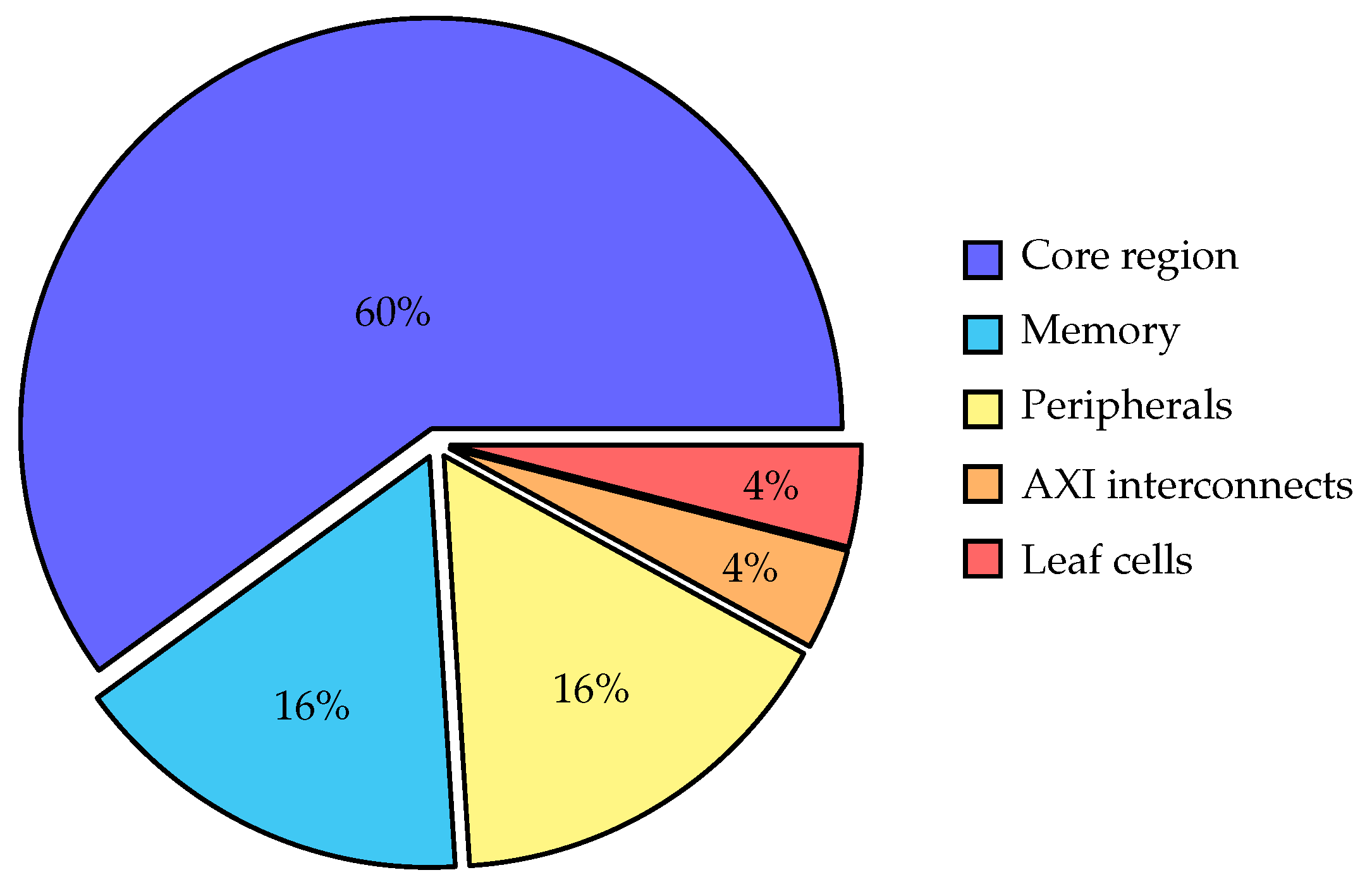 Preprints 74556 g005