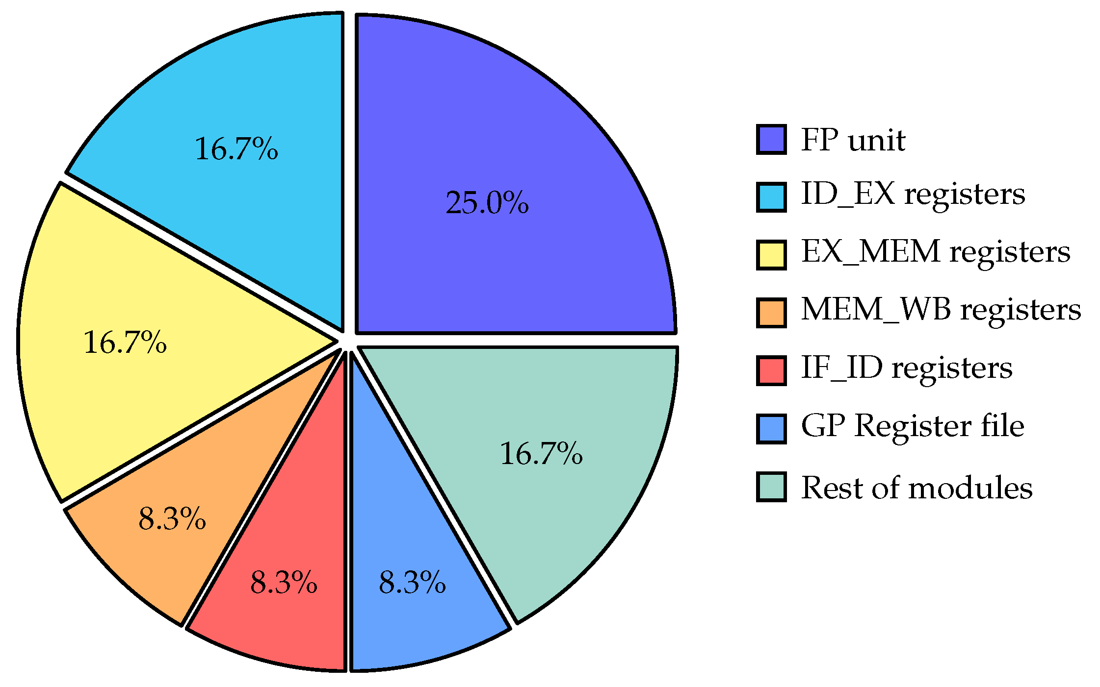 Preprints 74556 g006