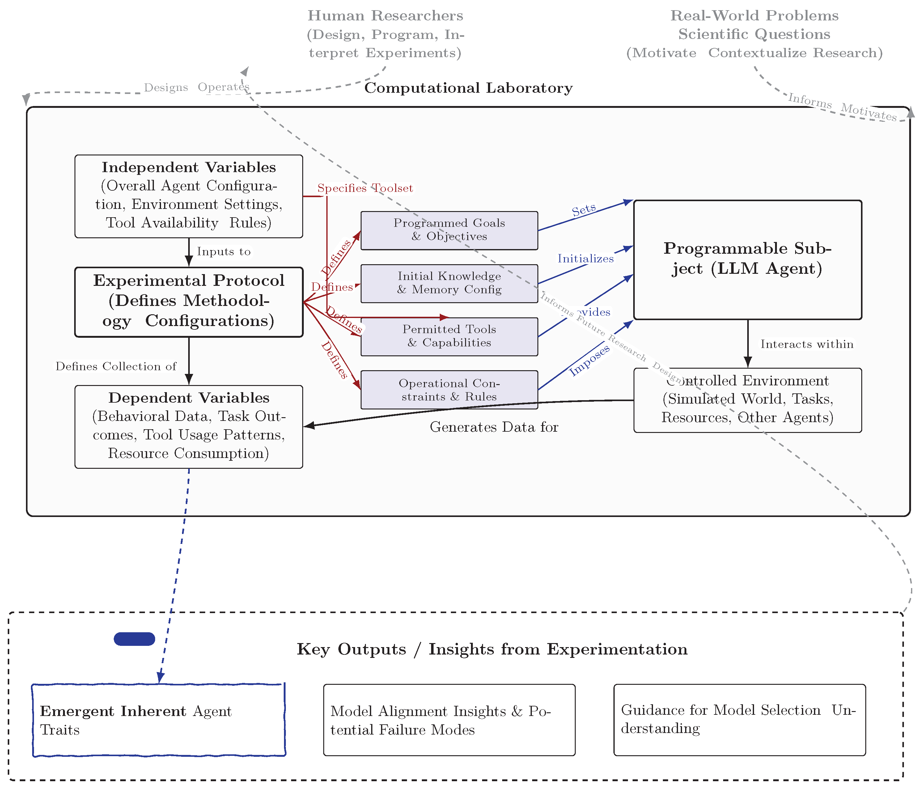 Preprints 179639 g001