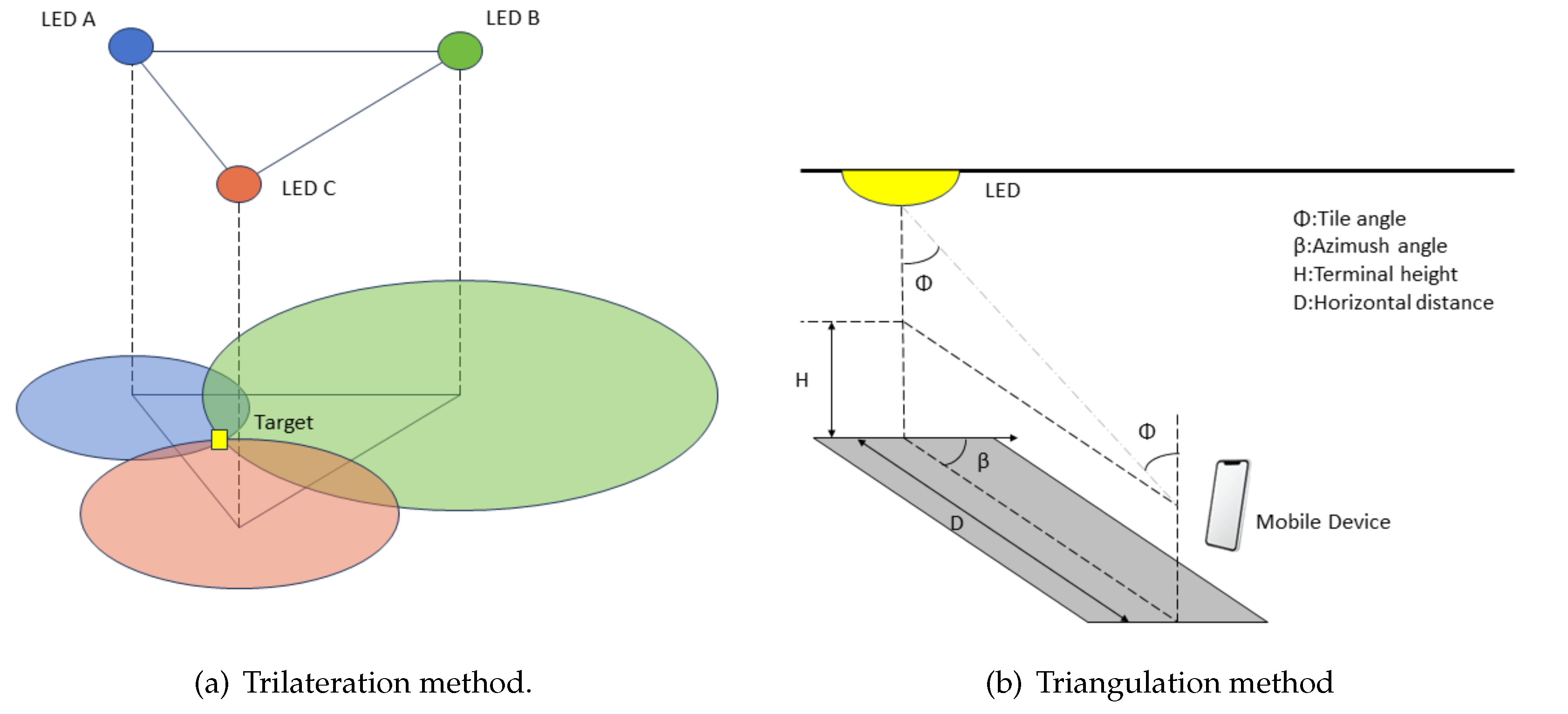 Preprints 109793 g004
