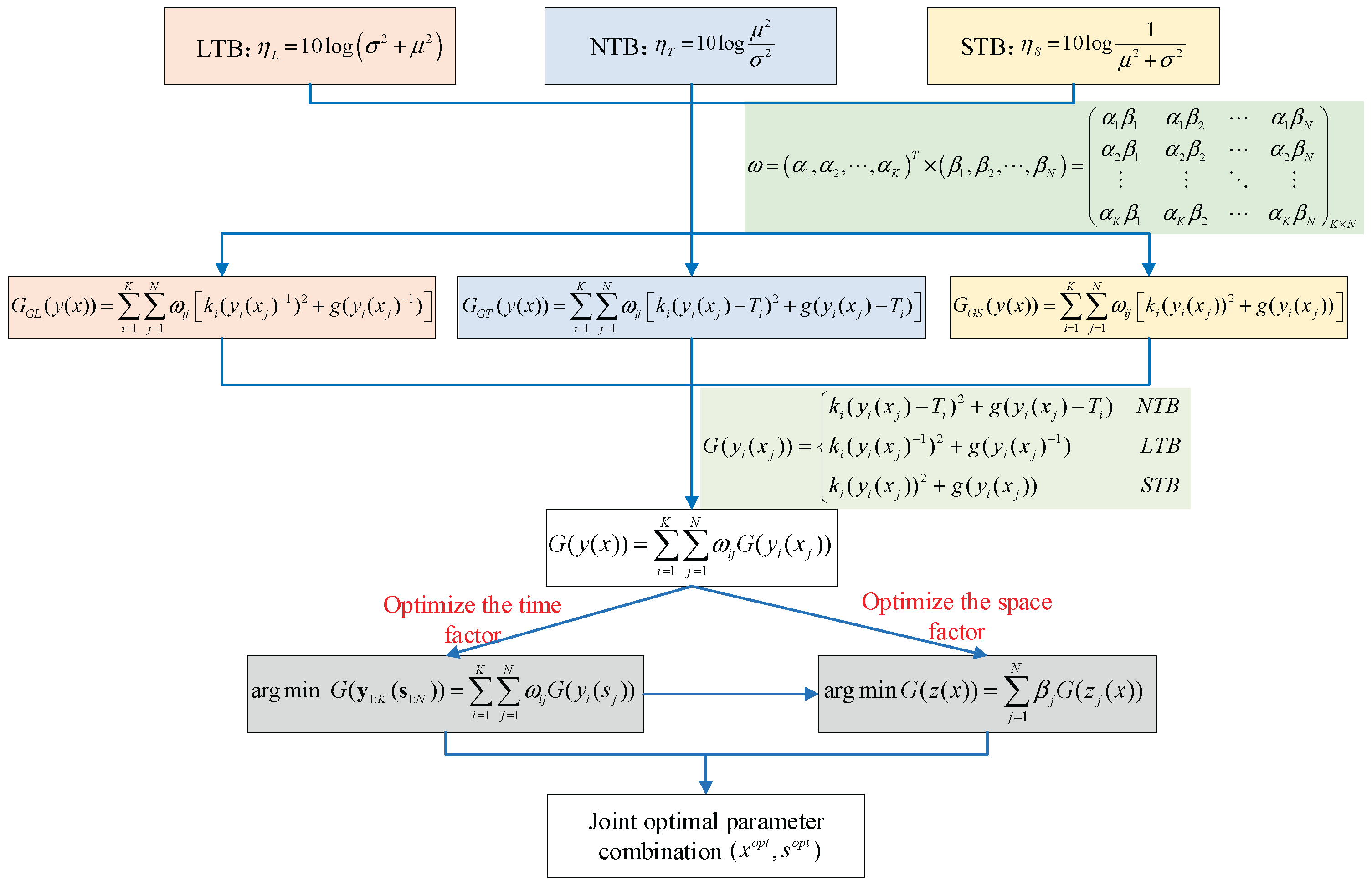 Preprints 208716 g002