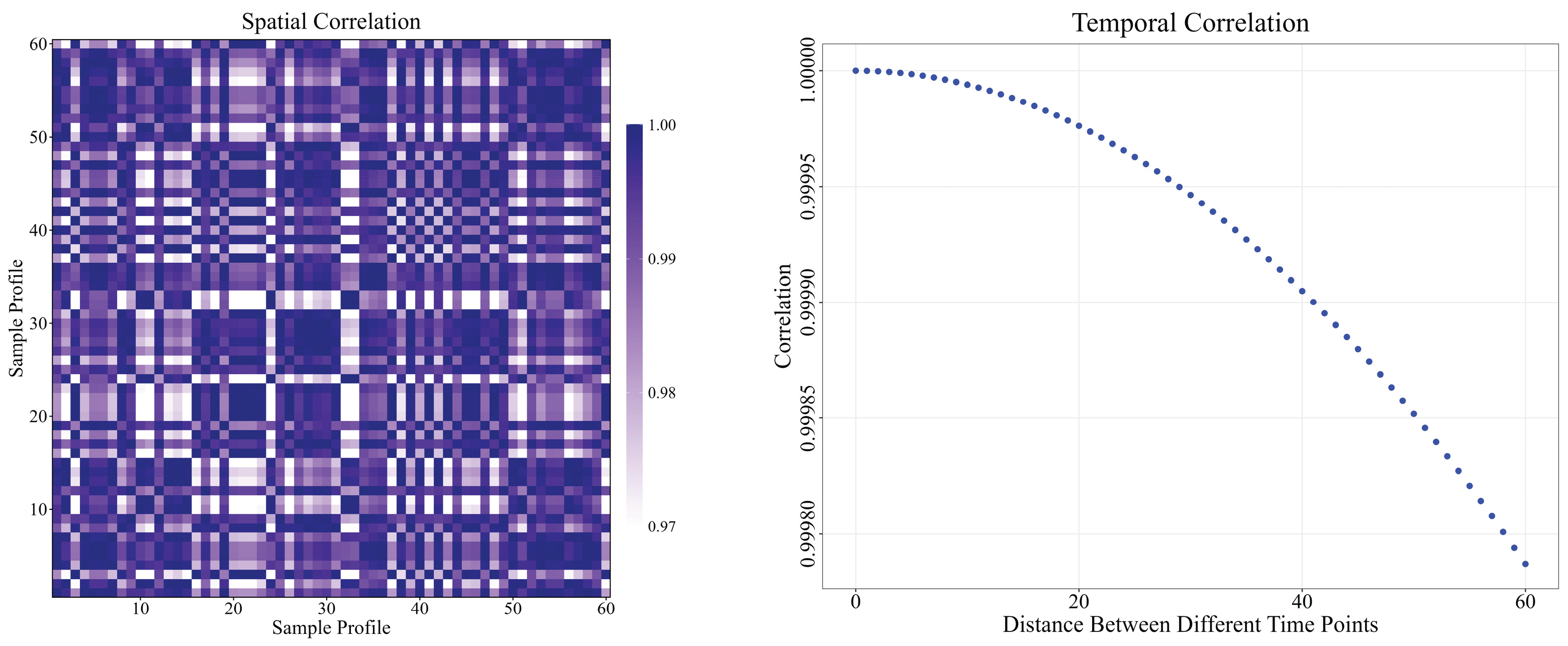 Preprints 208716 g003