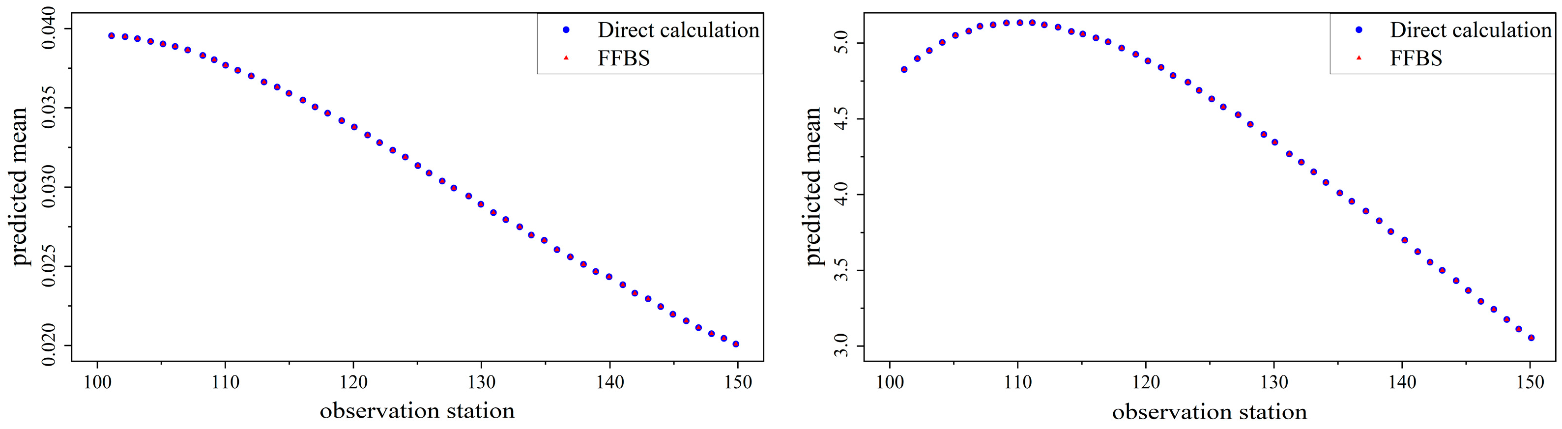 Preprints 208716 g005