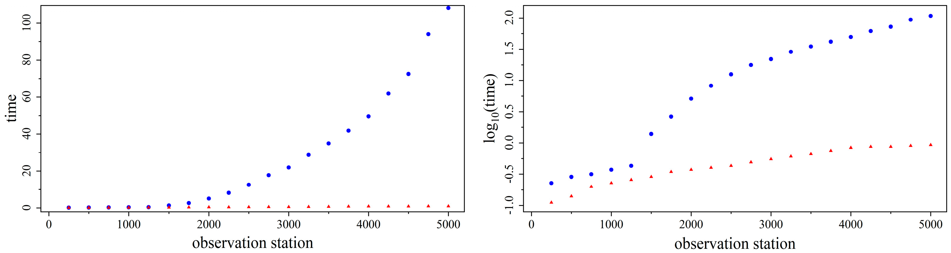 Preprints 208716 g006