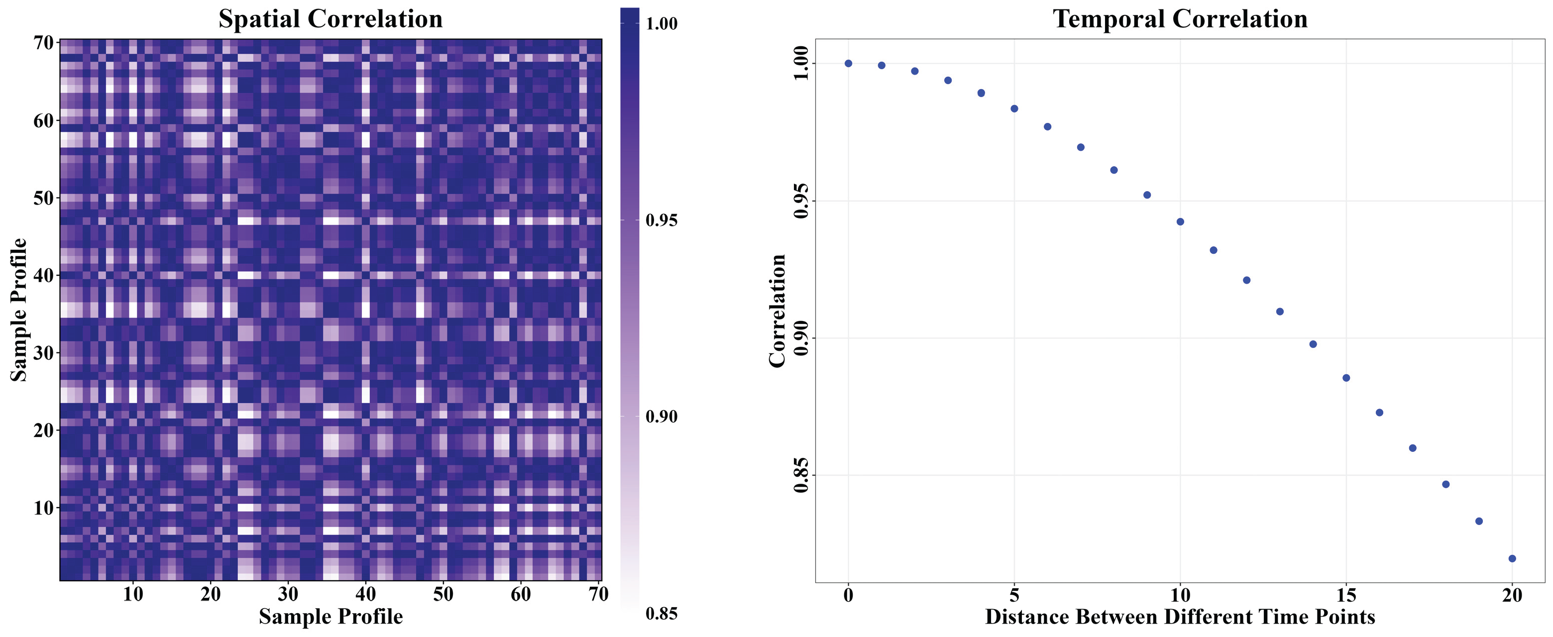 Preprints 208716 g007