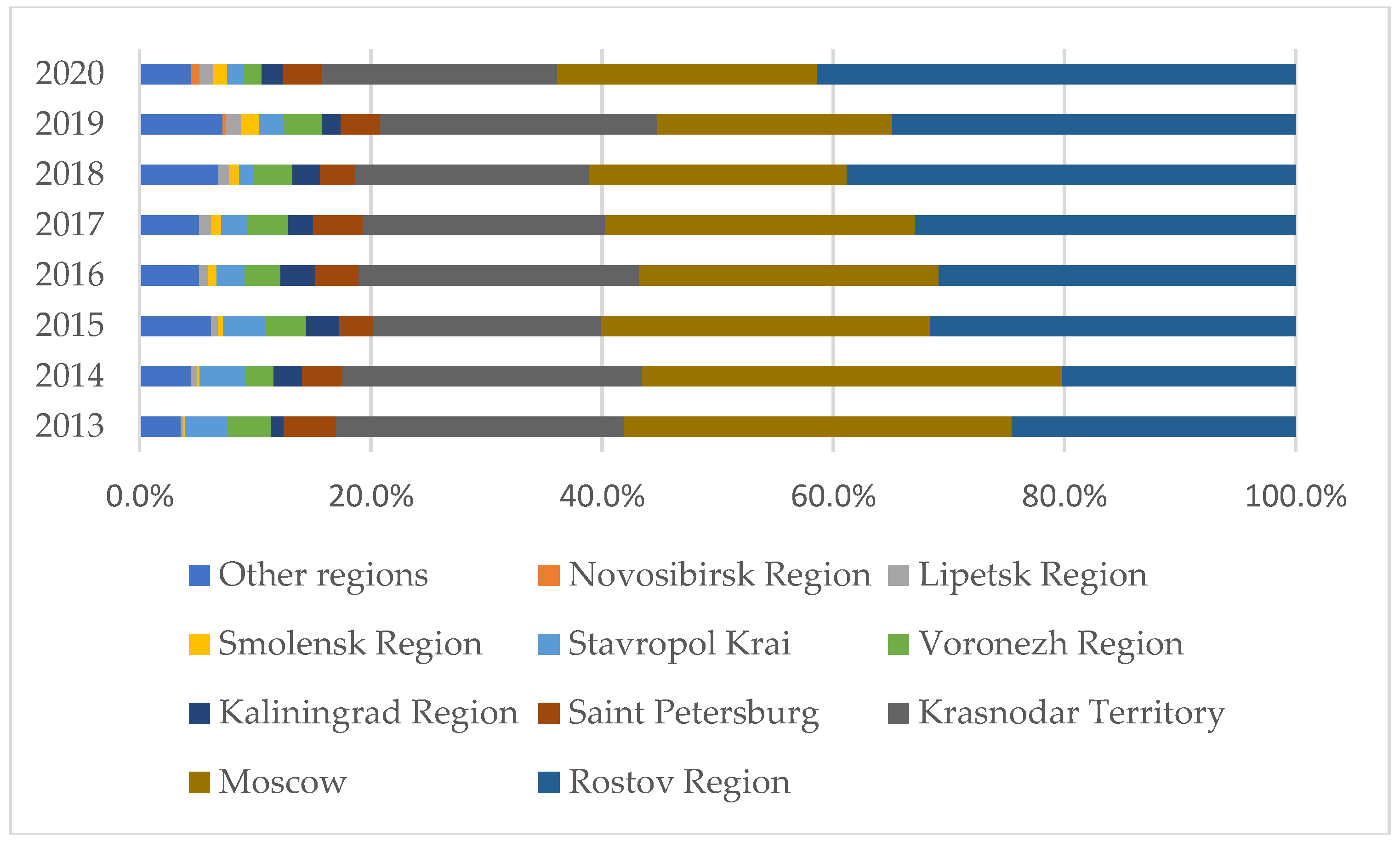 Preprints 115253 g001