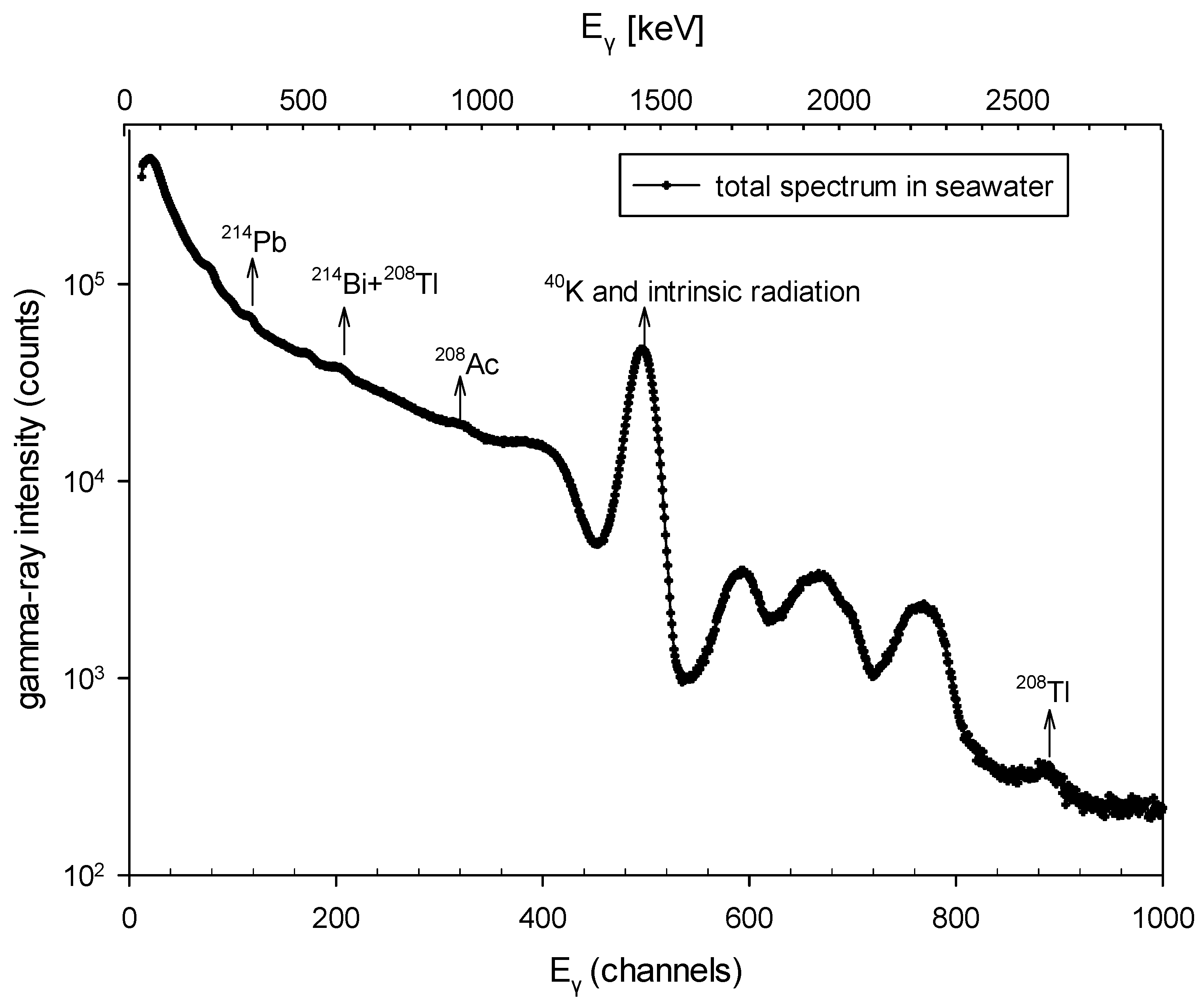 Preprints 150036 g005