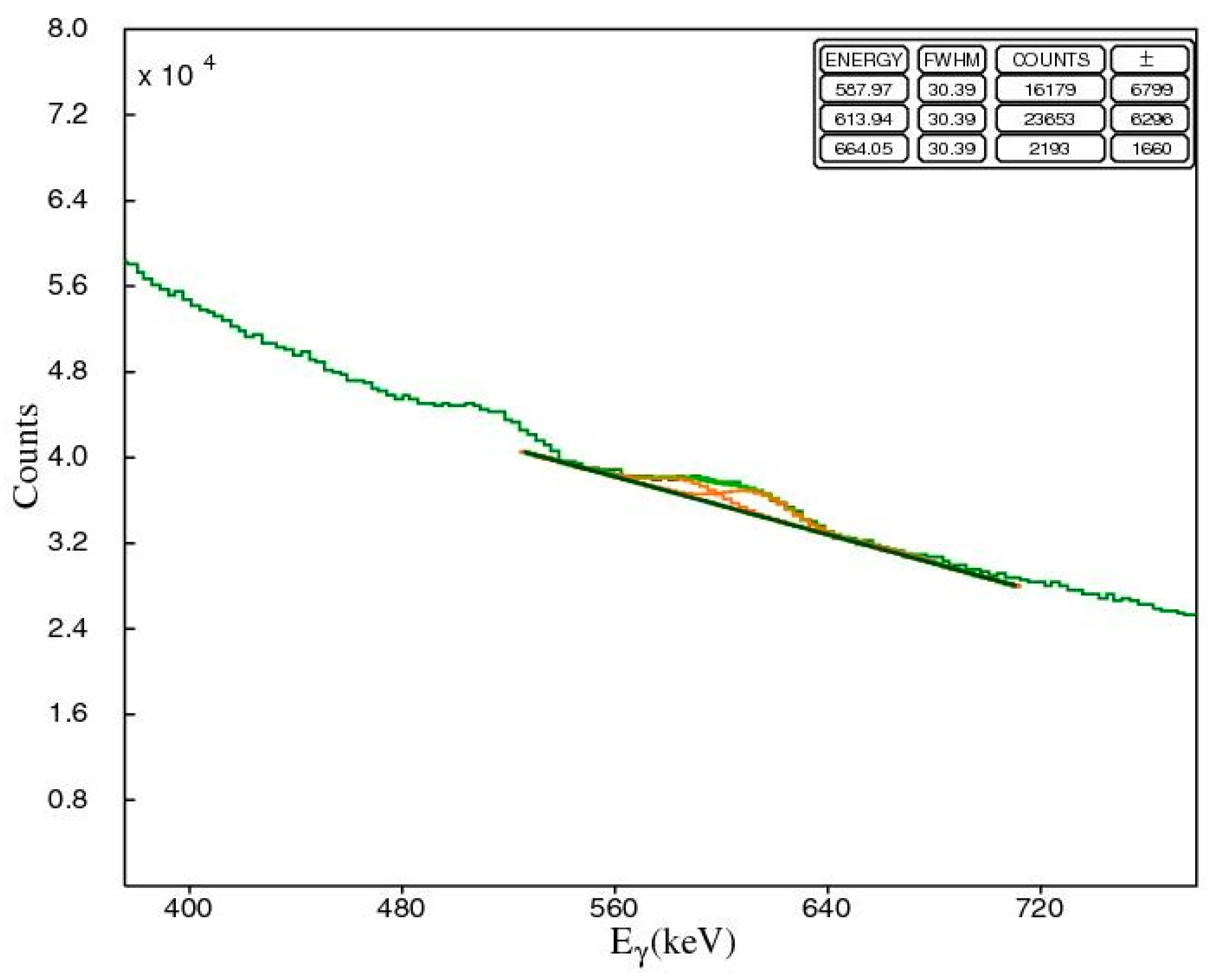 Preprints 150036 g006