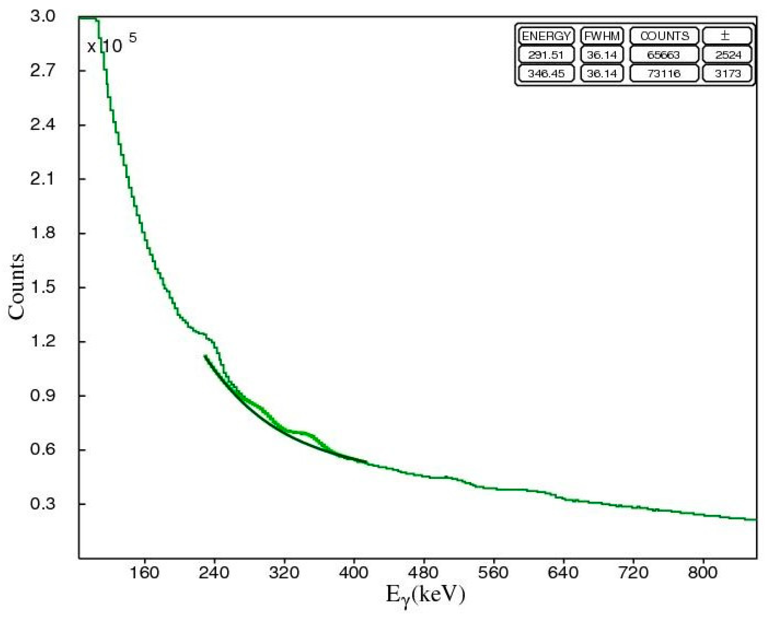 Preprints 150036 g007
