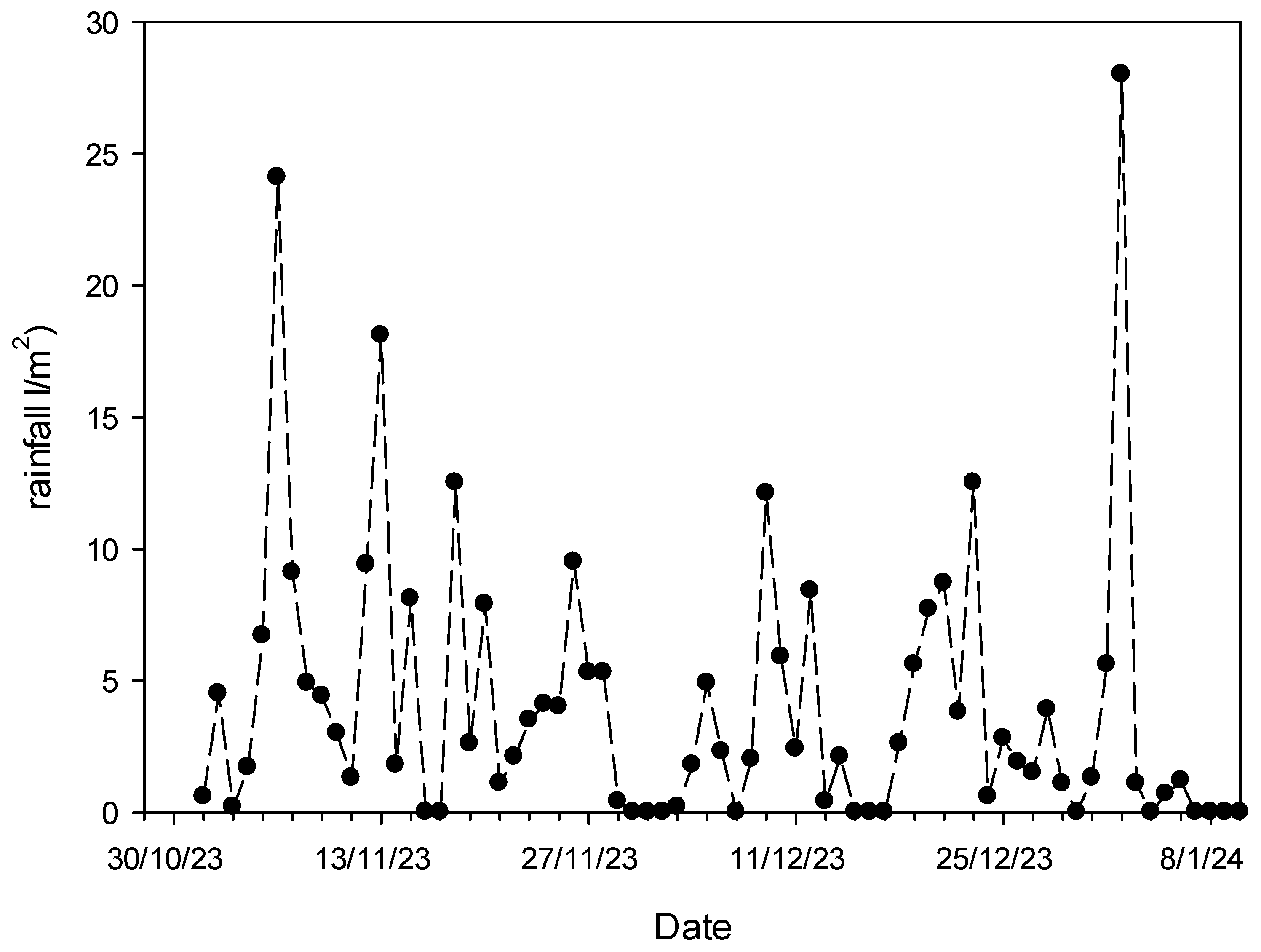 Preprints 150036 g008