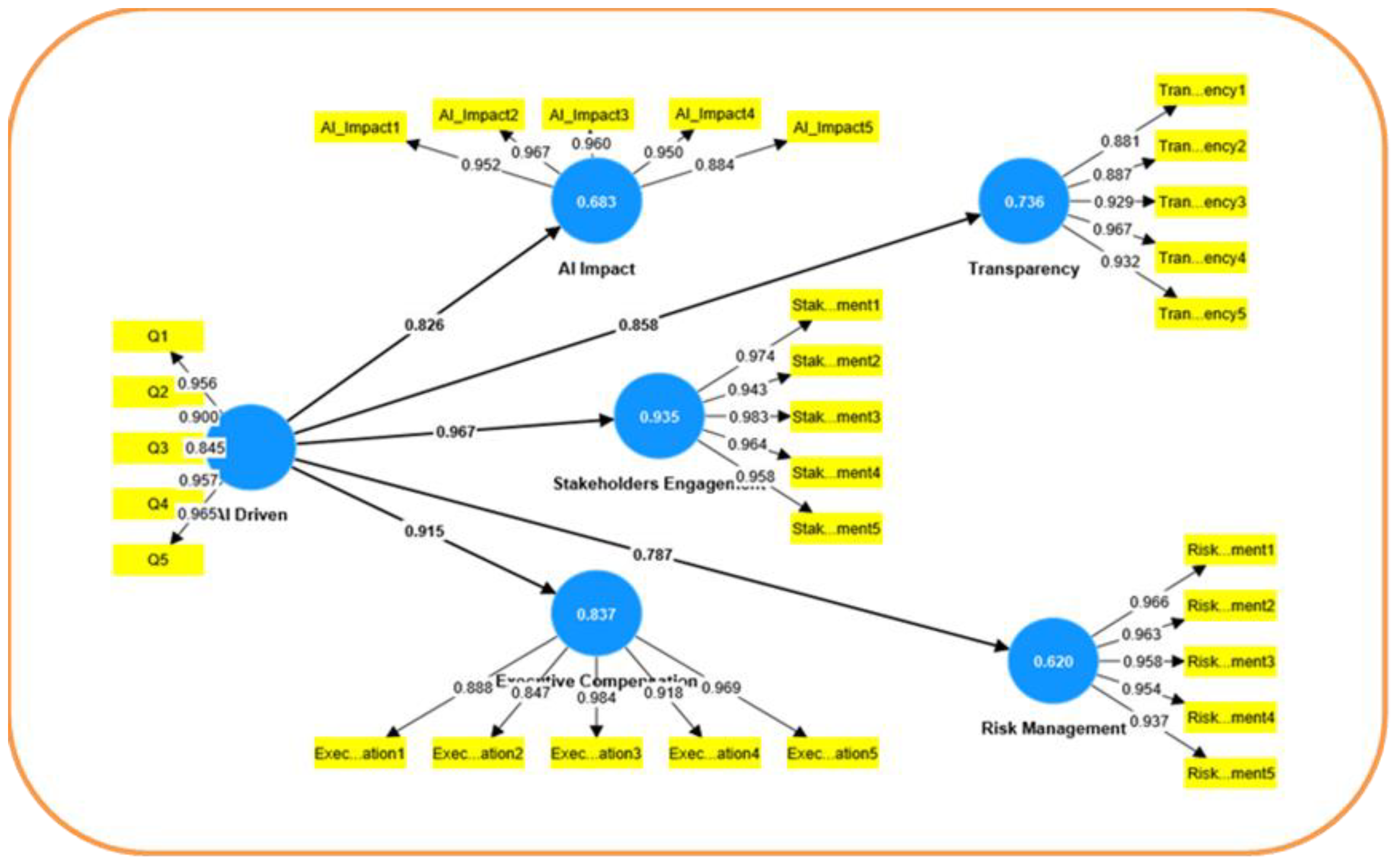 Preprints 151999 g001
