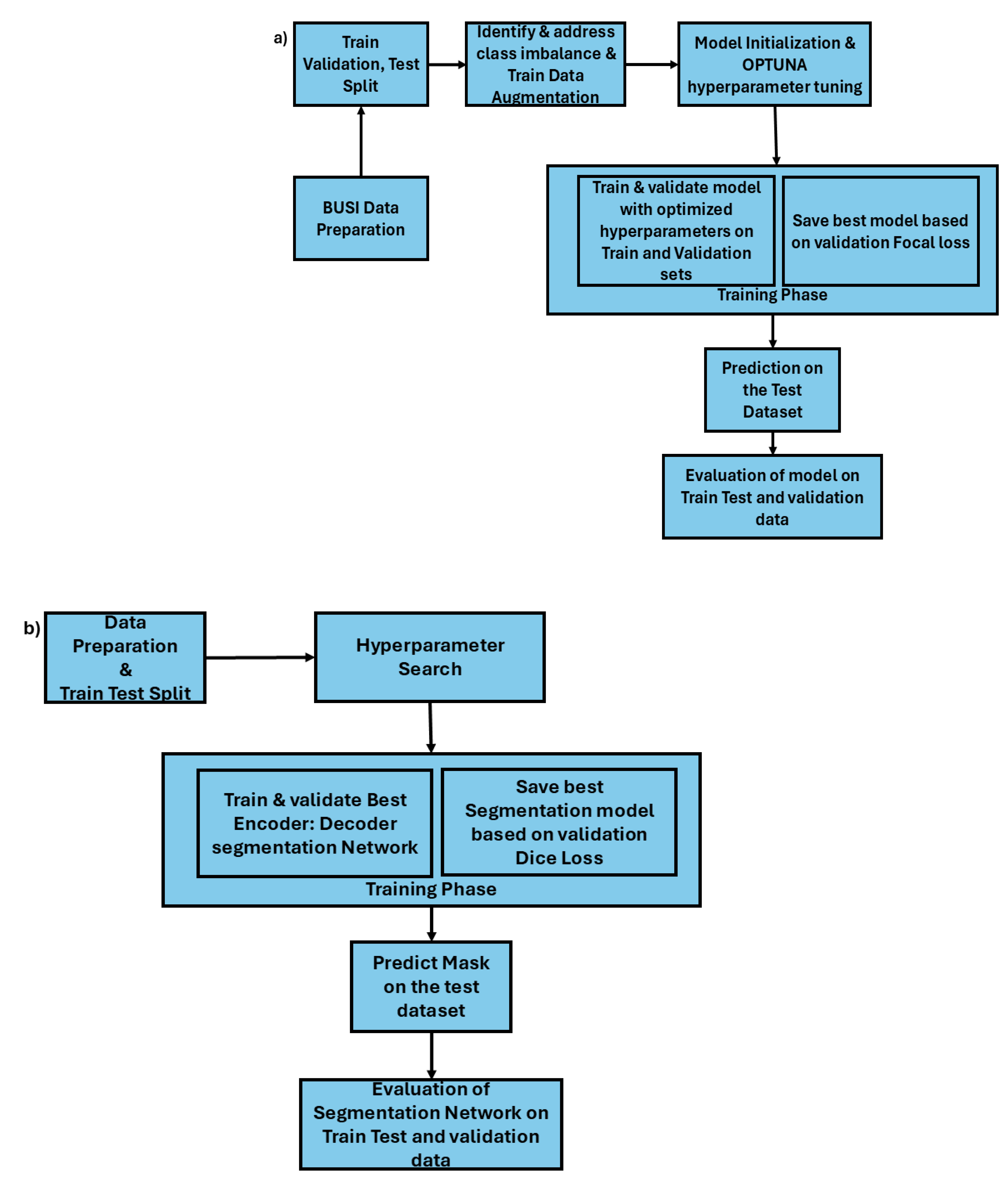 Preprints 184730 g002
