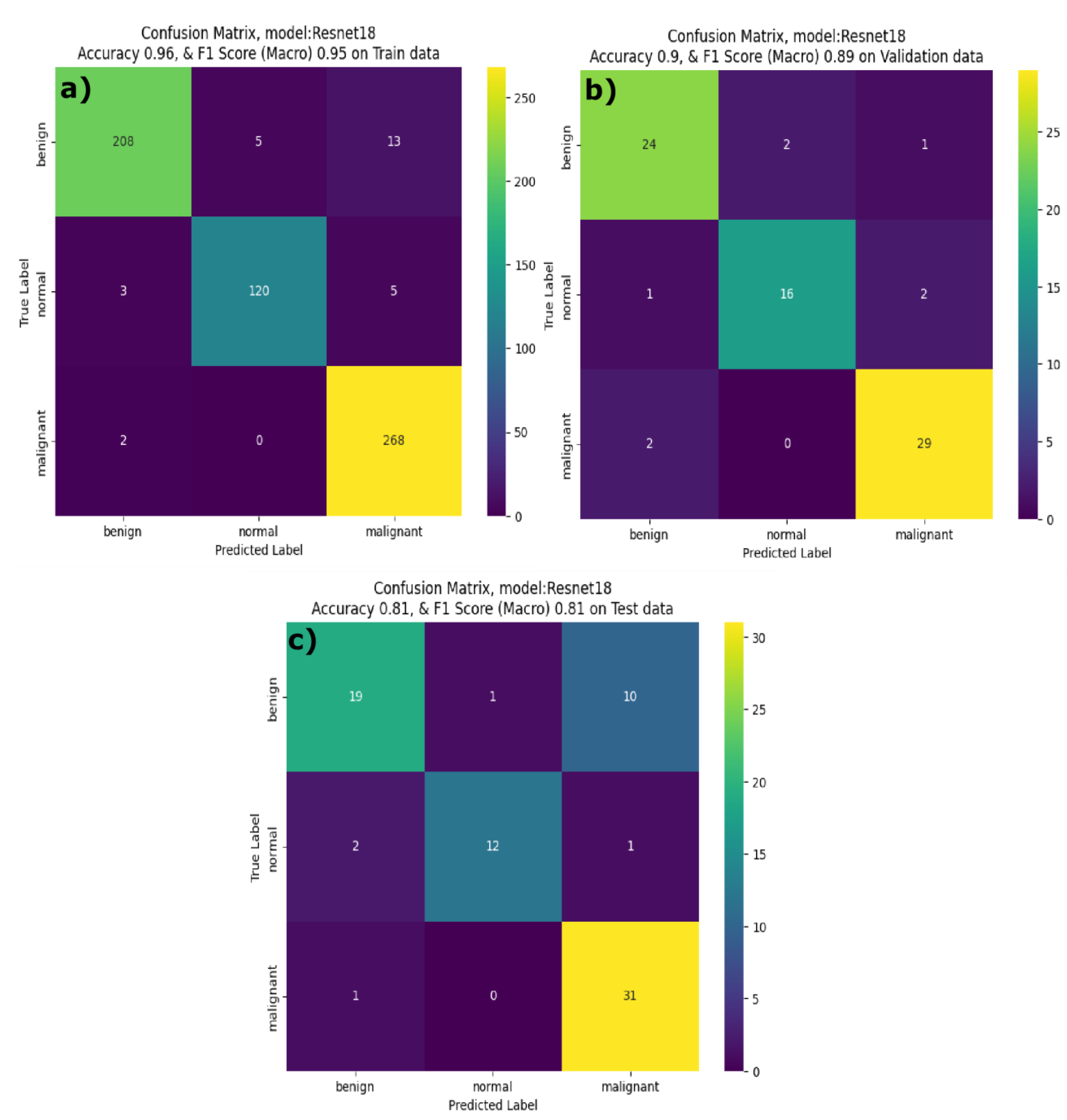 Preprints 184730 g006
