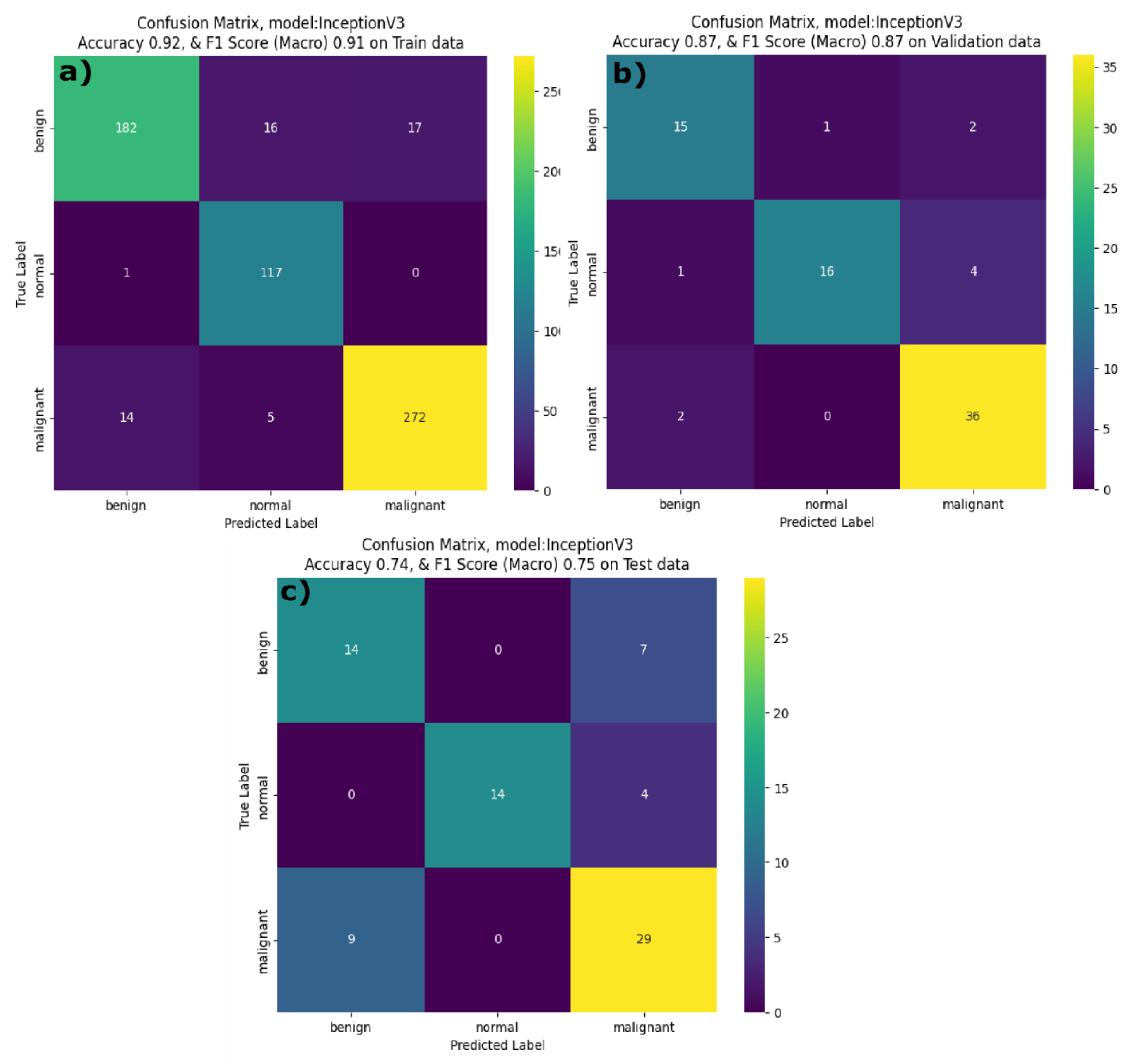 Preprints 184730 g007