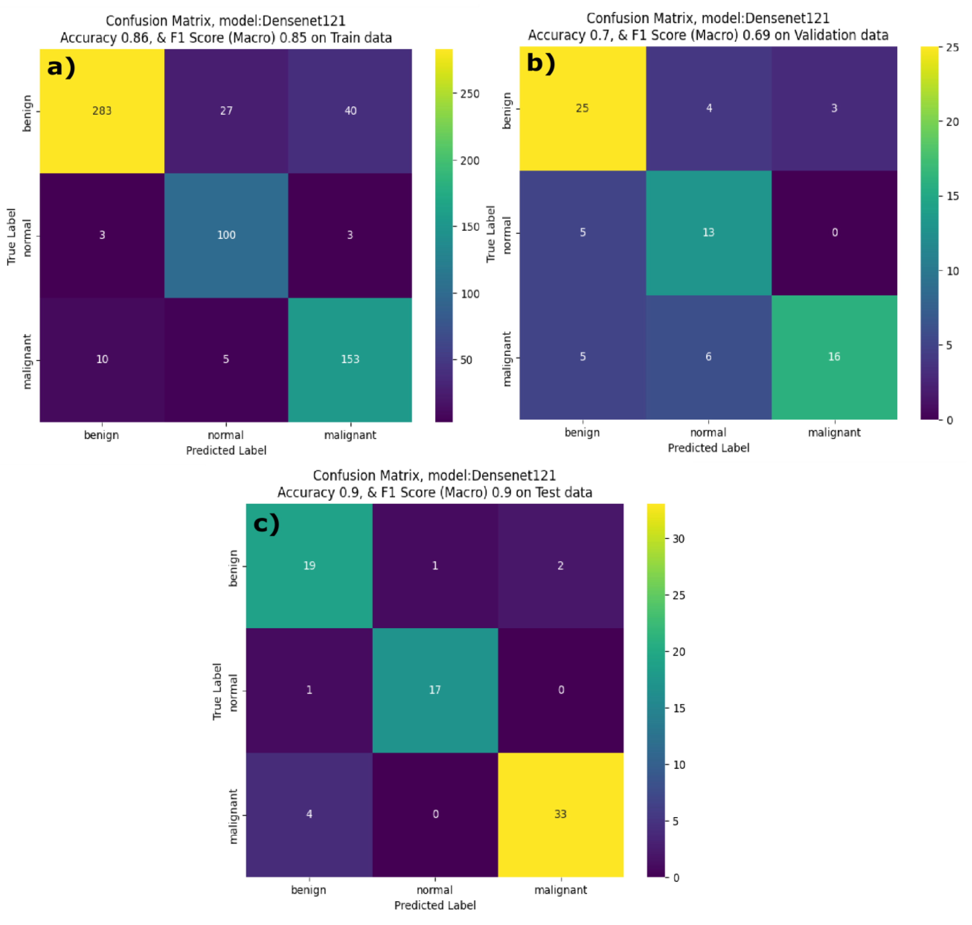Preprints 184730 g008
