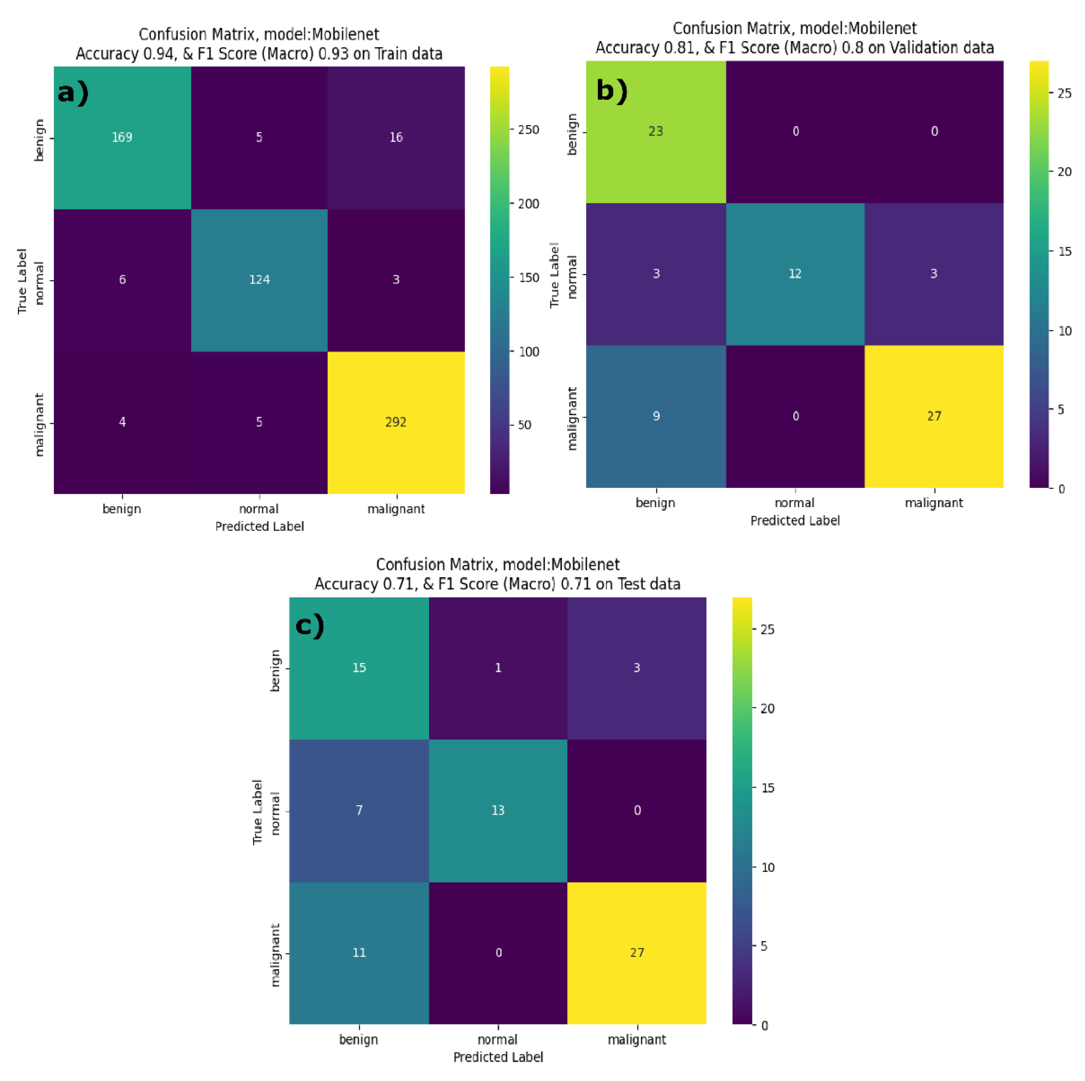 Preprints 184730 g009