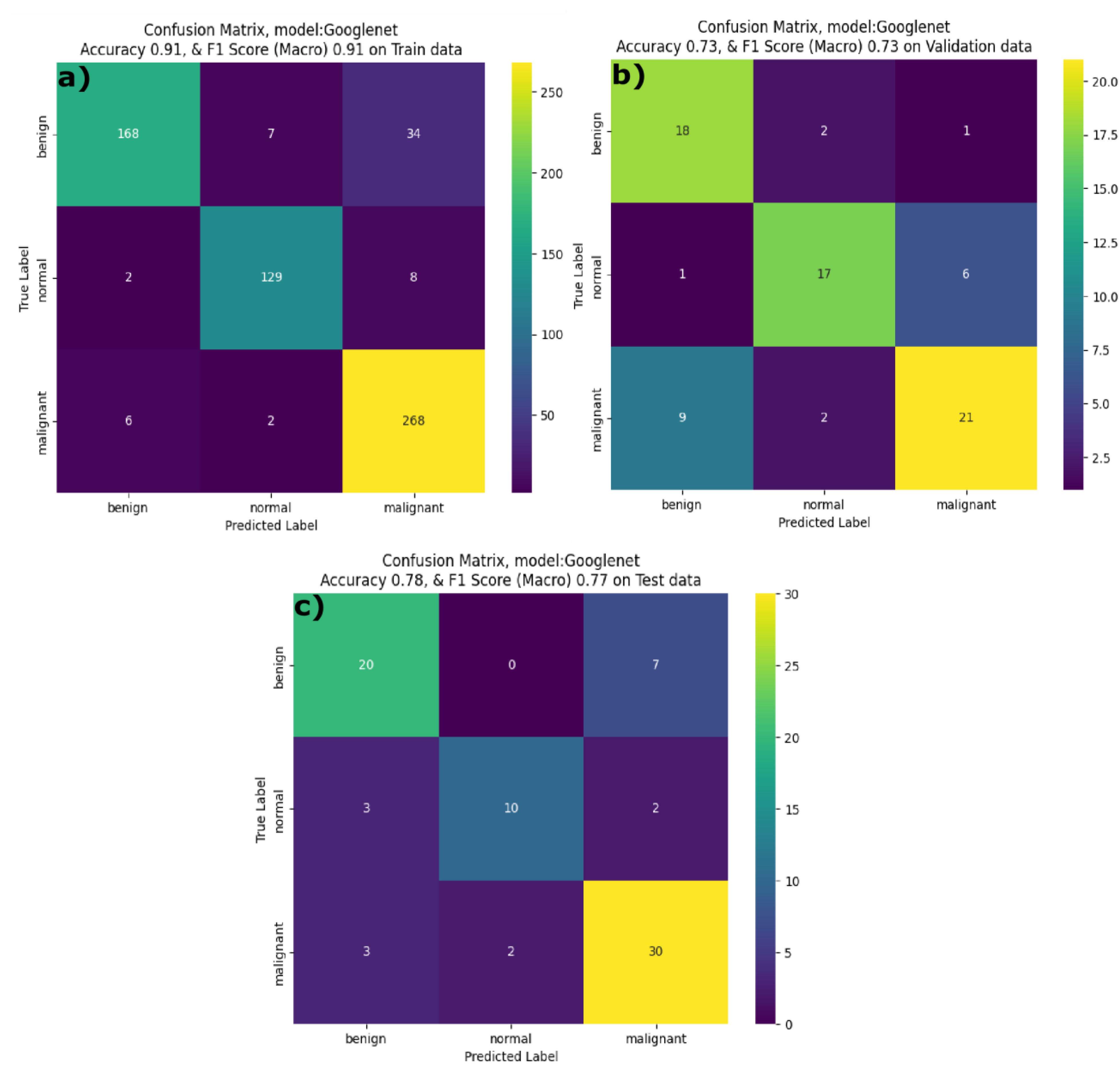 Preprints 184730 g010