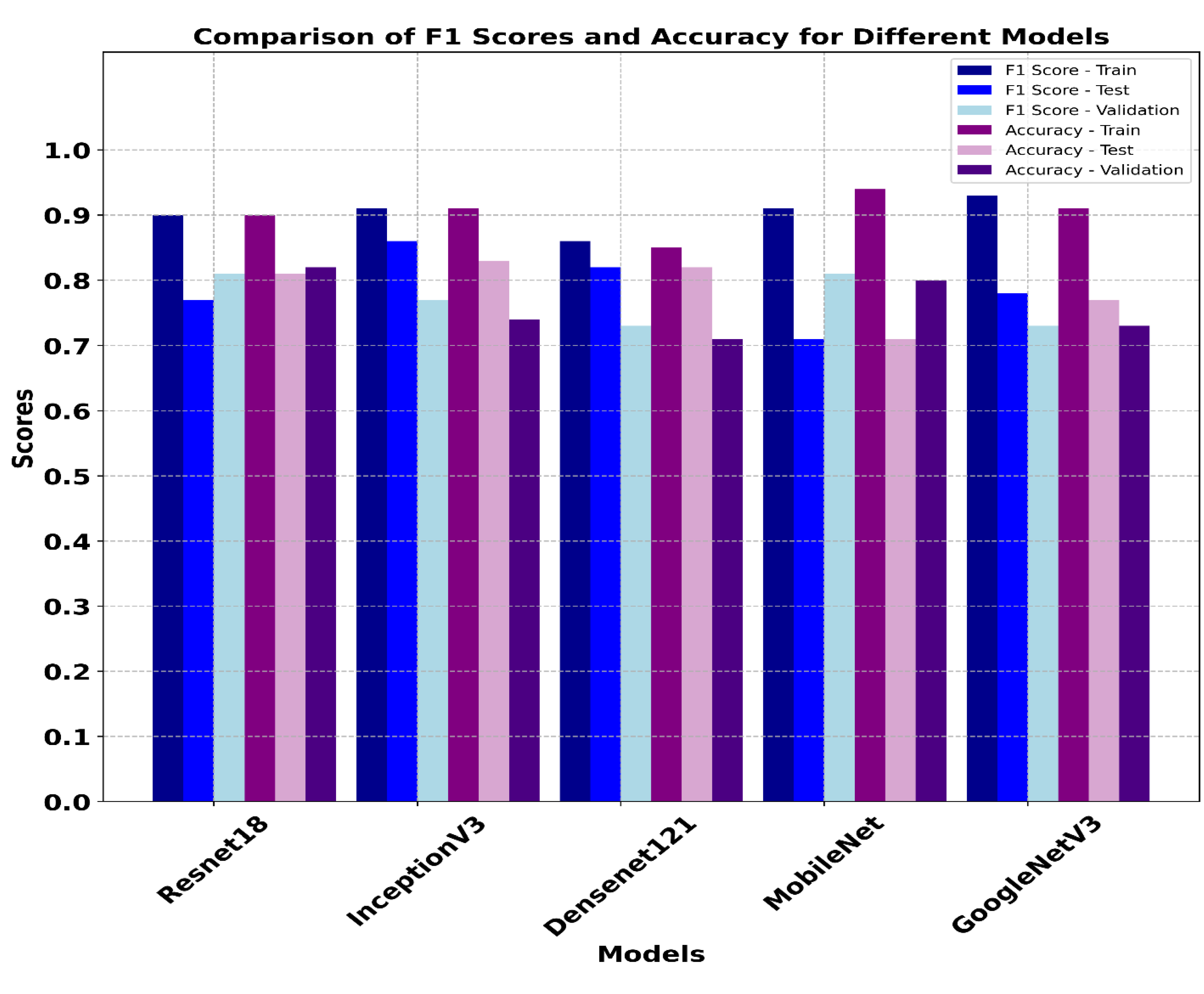 Preprints 184730 g011