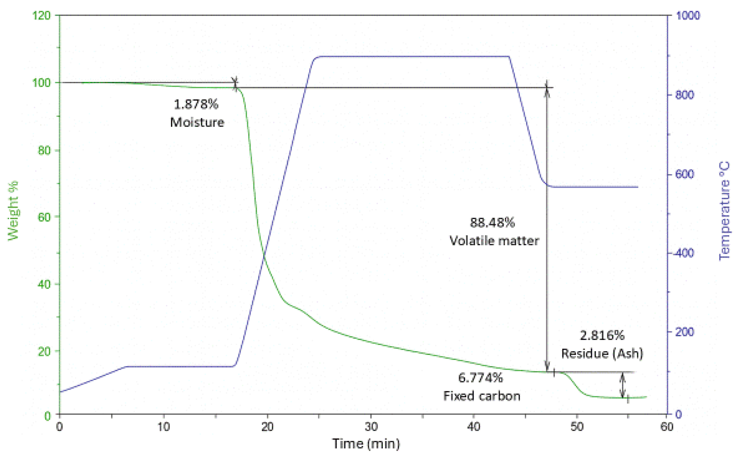Preprints 191120 g003