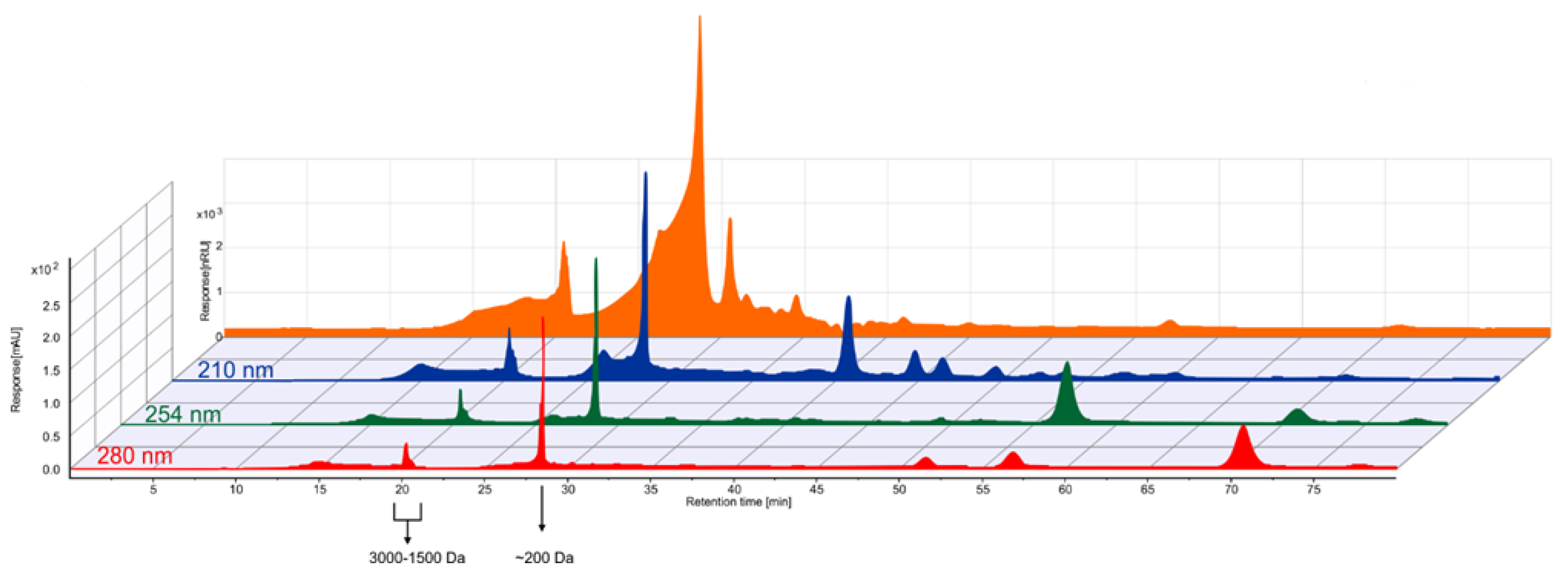 Preprints 191120 g004