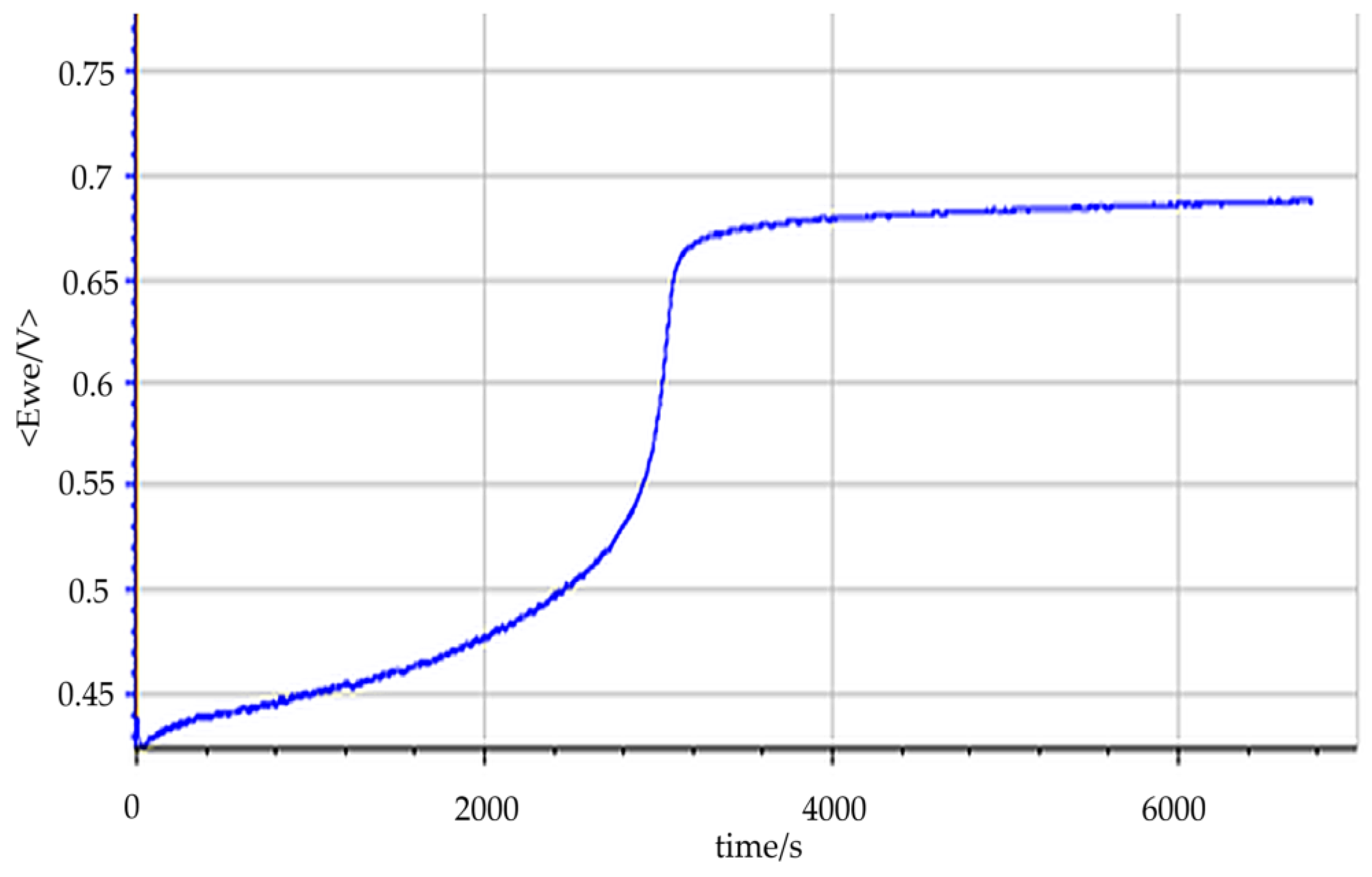 Preprints 191120 g006