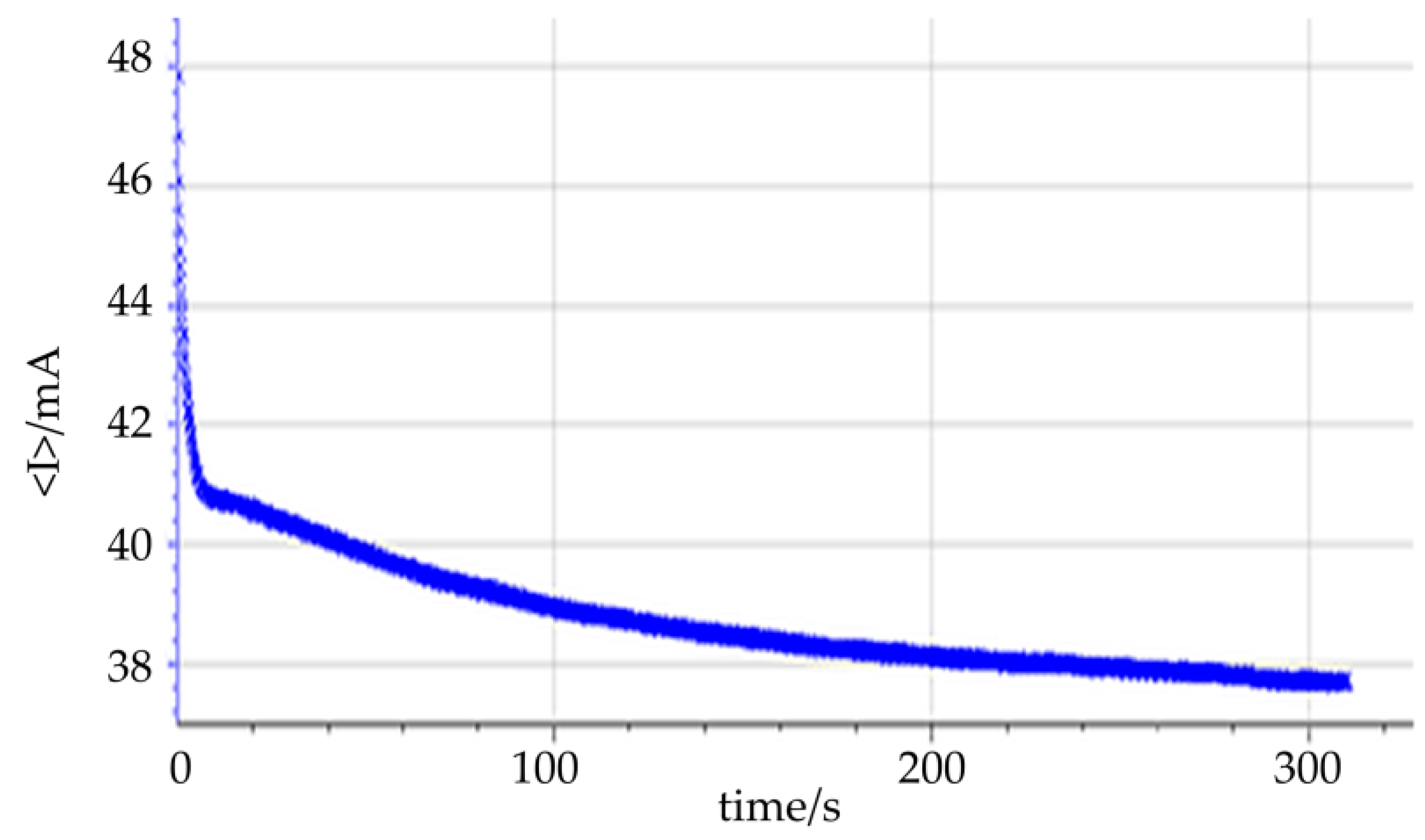 Preprints 191120 g007
