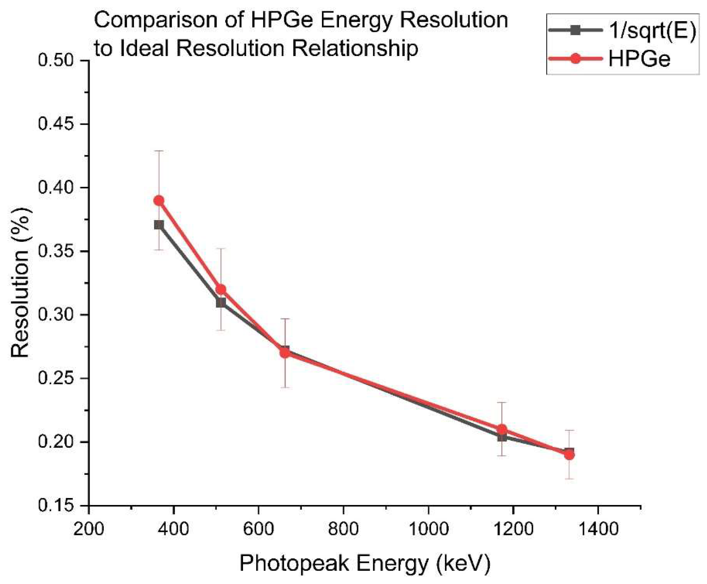 Preprints 148945 g008
