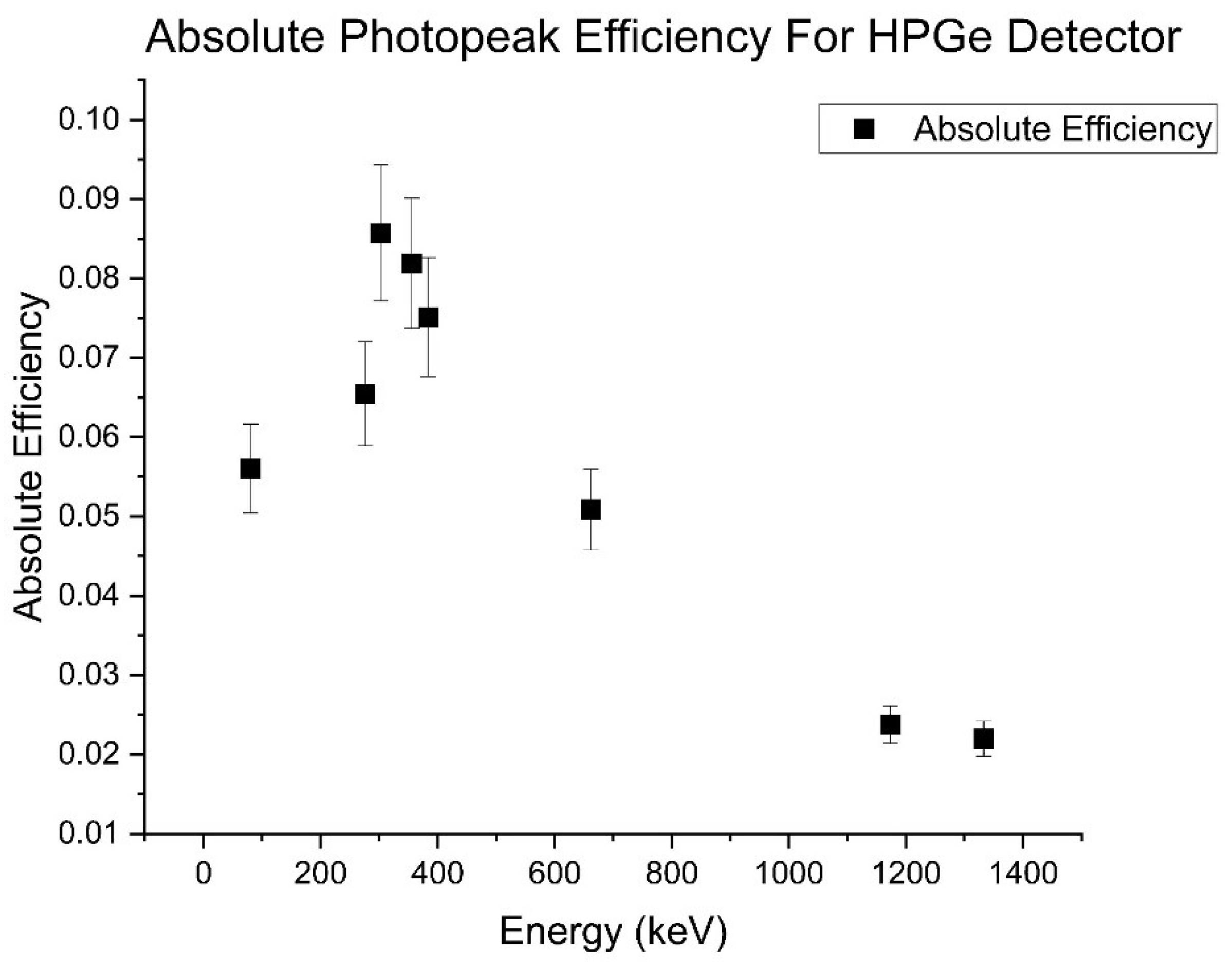 Preprints 148945 g009