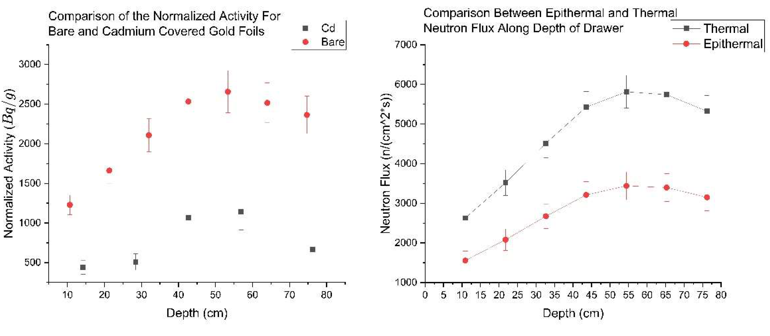 Preprints 148945 g012